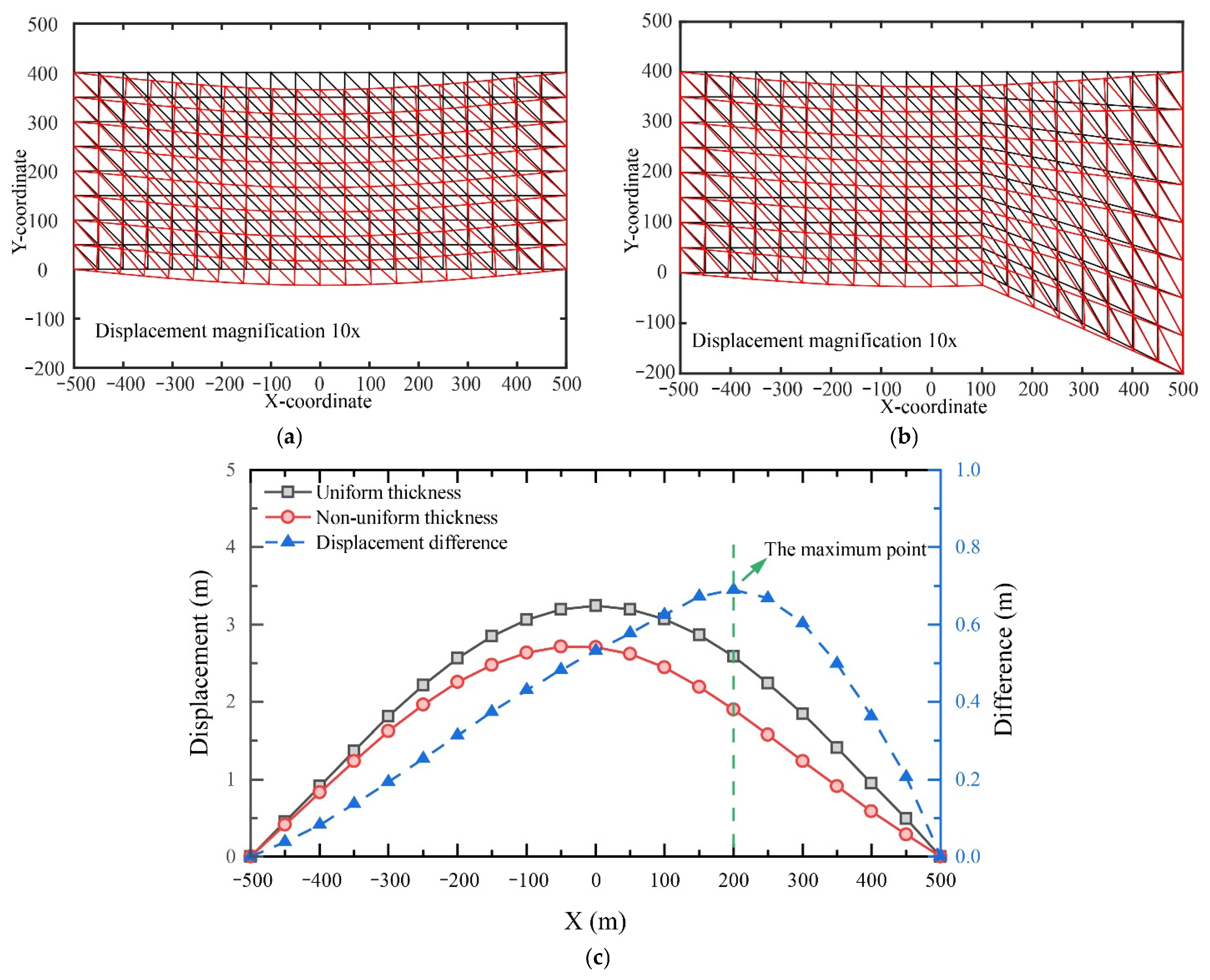 Nanomaterials 13 02962 g015 Nanomaterials 13 02962 g015