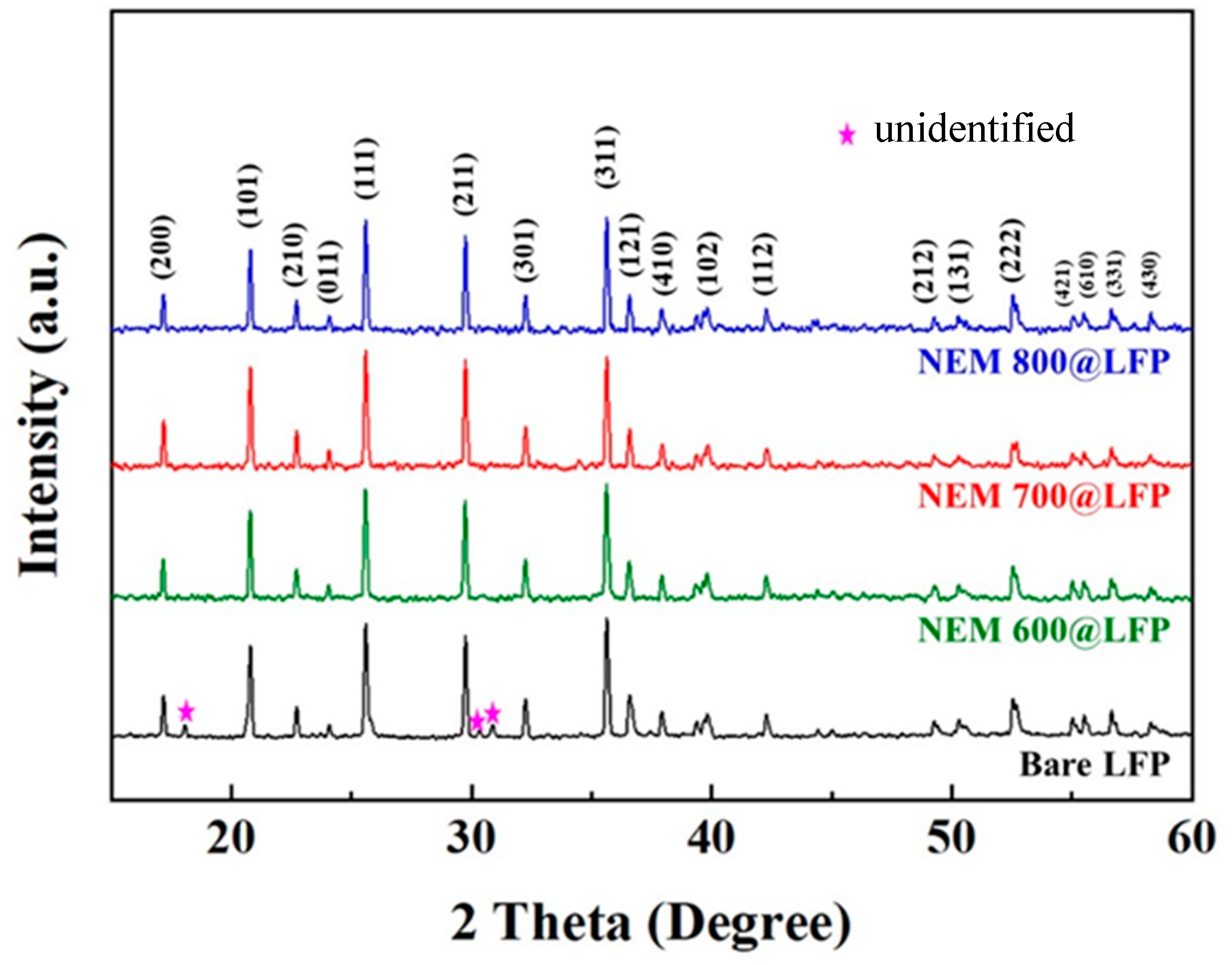 Nanomaterials 13 02963 g002