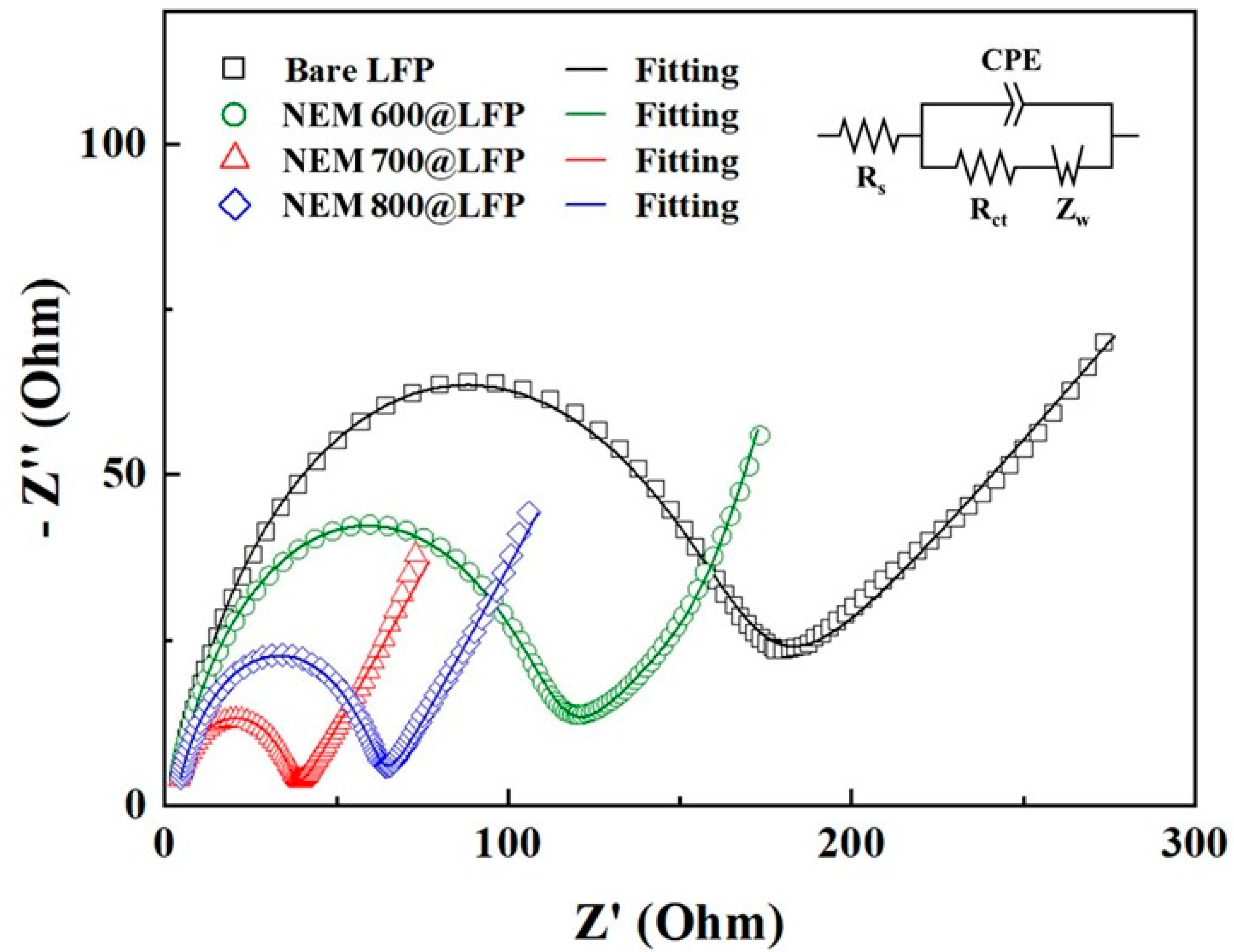 Nanomaterials 13 02963 g004