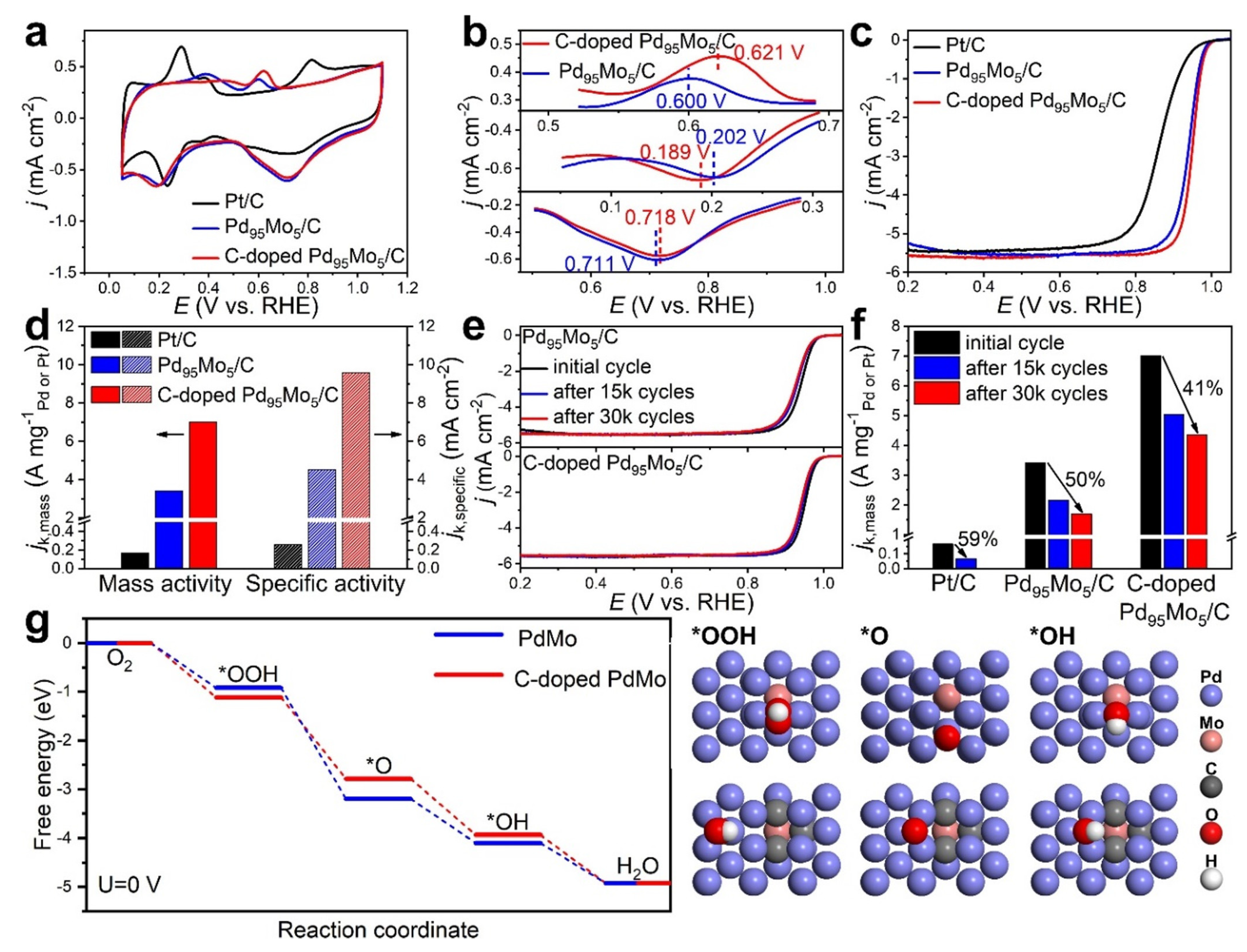 Nanomaterials 13 02966 g004