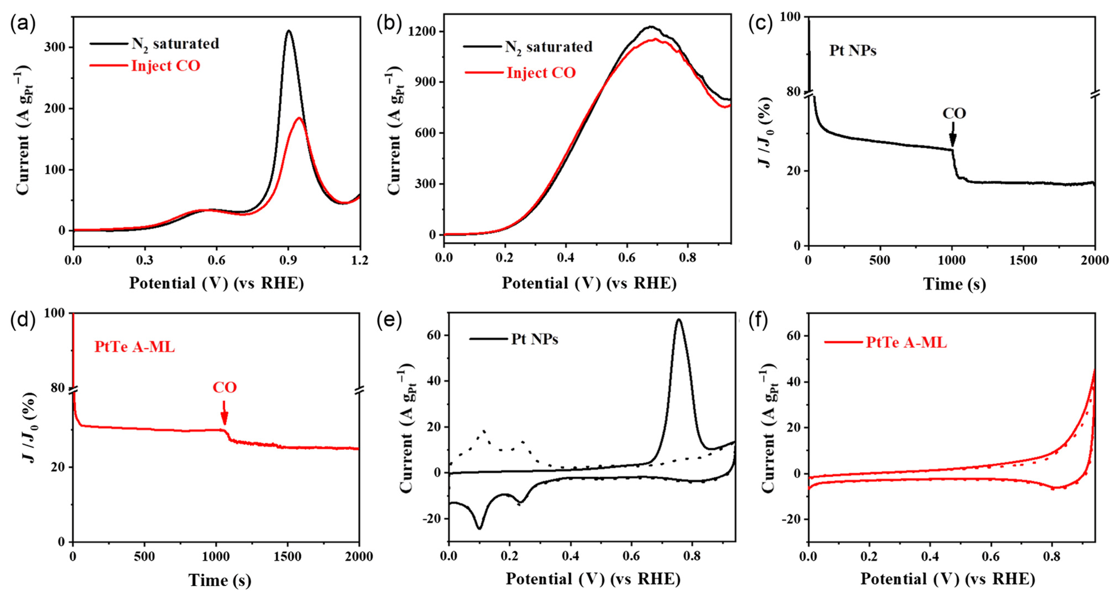 Nanomaterials 13 02966 g005