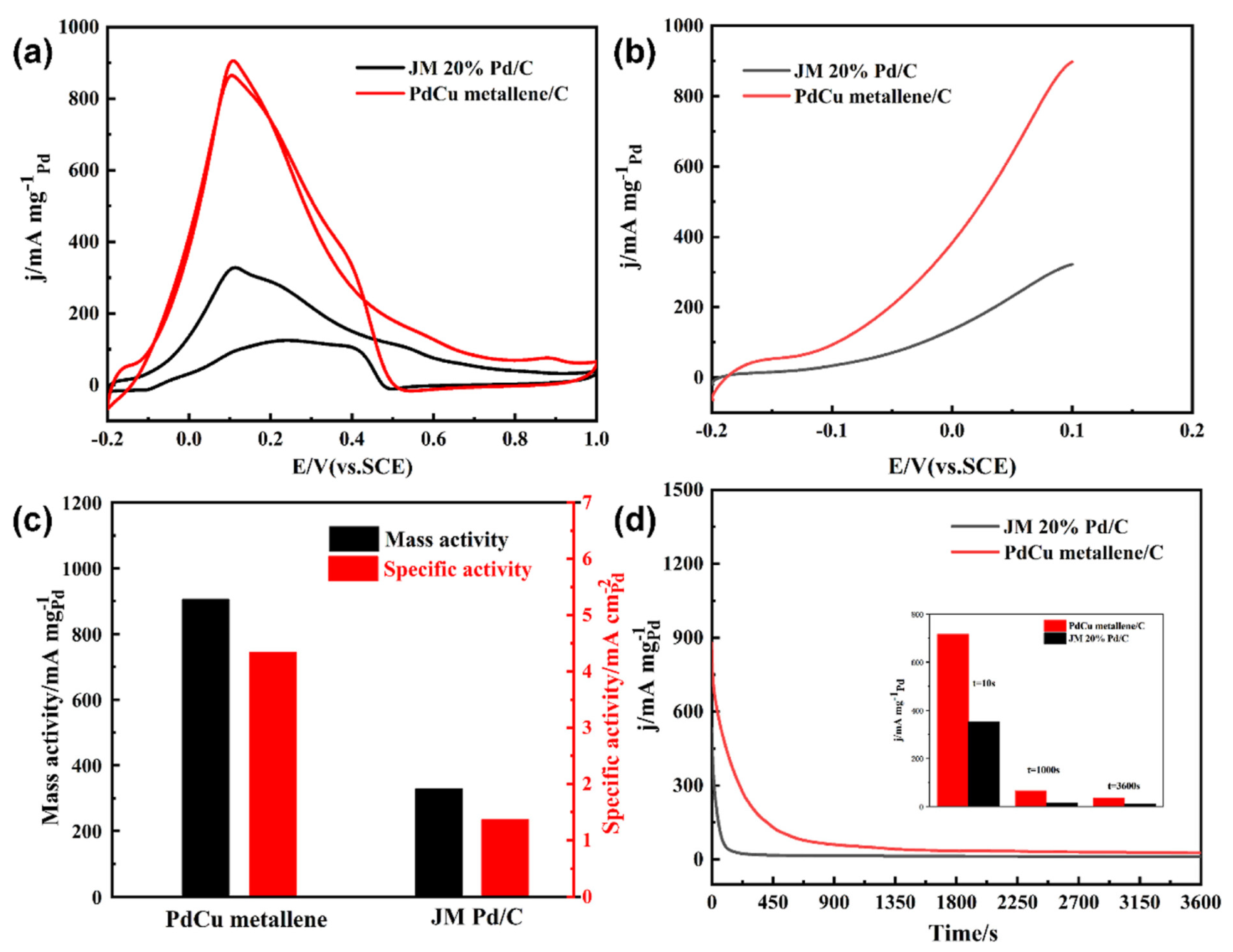 Nanomaterials 13 02966 g006