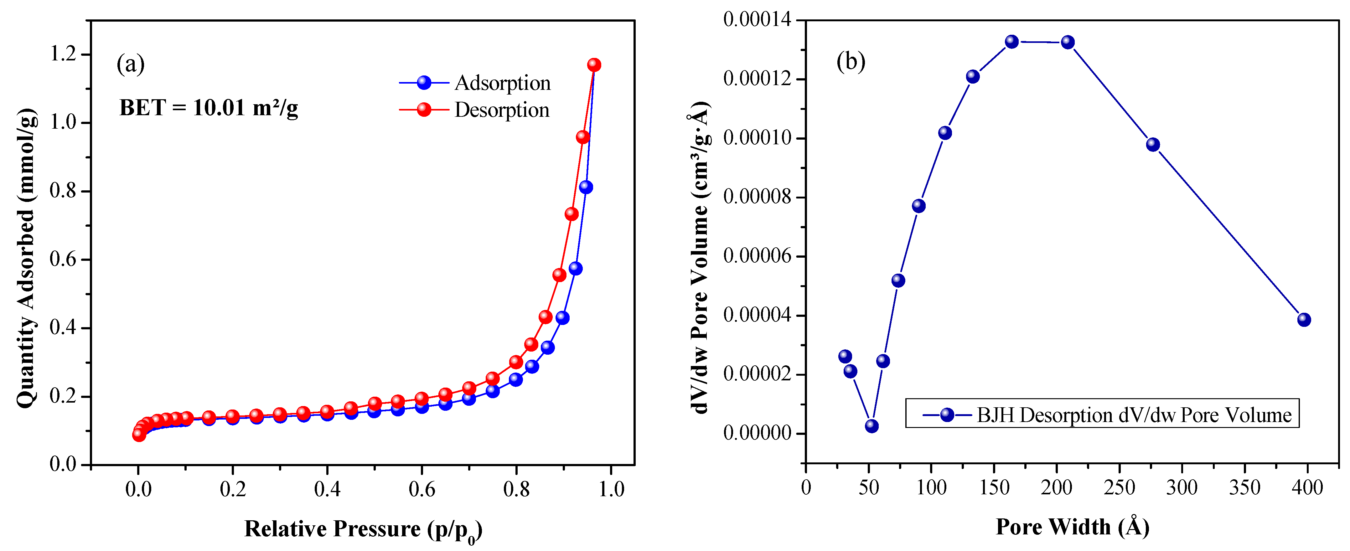 Nanomaterials 13 02967 g005