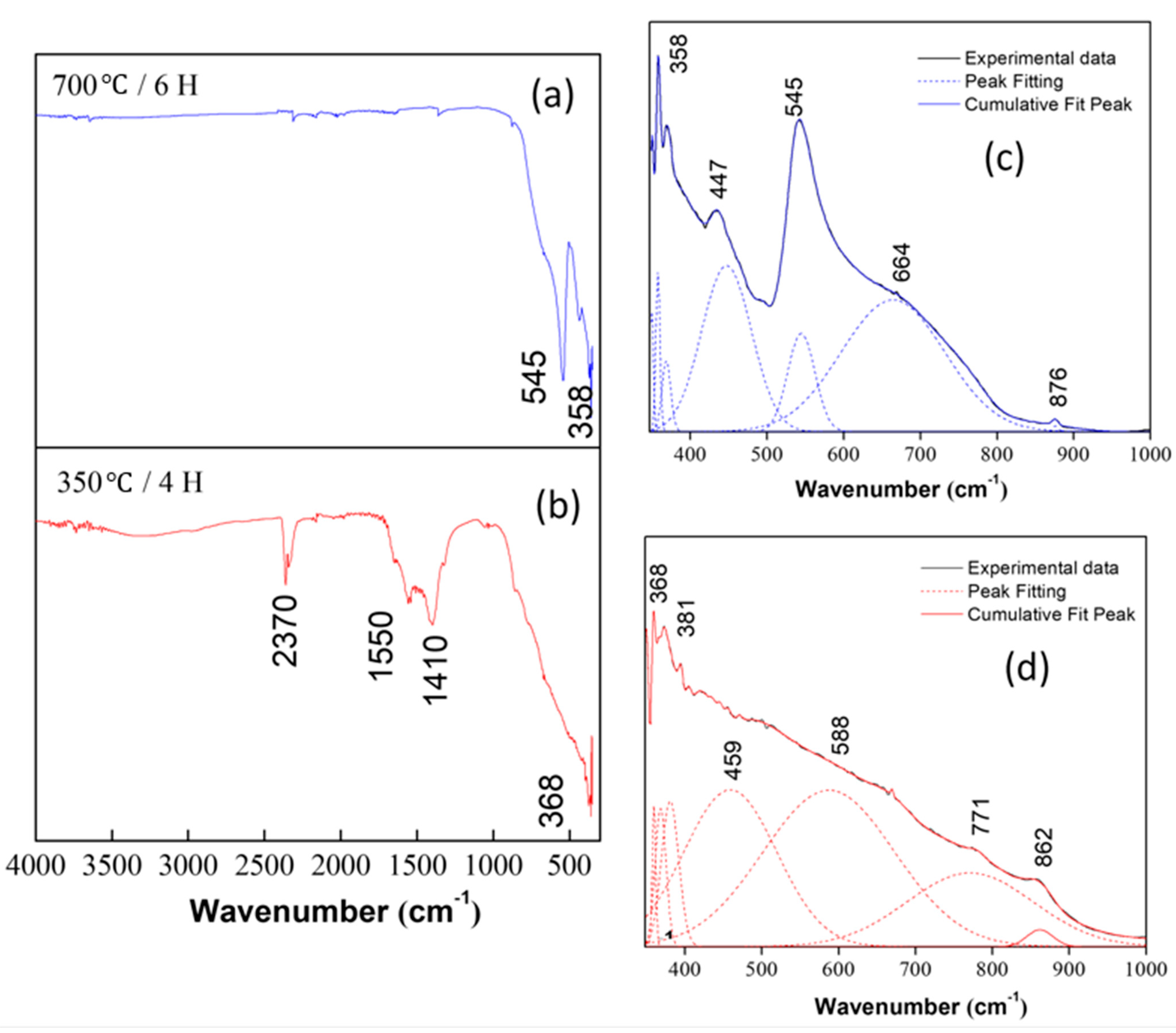 Nanomaterials 13 02967 g006
