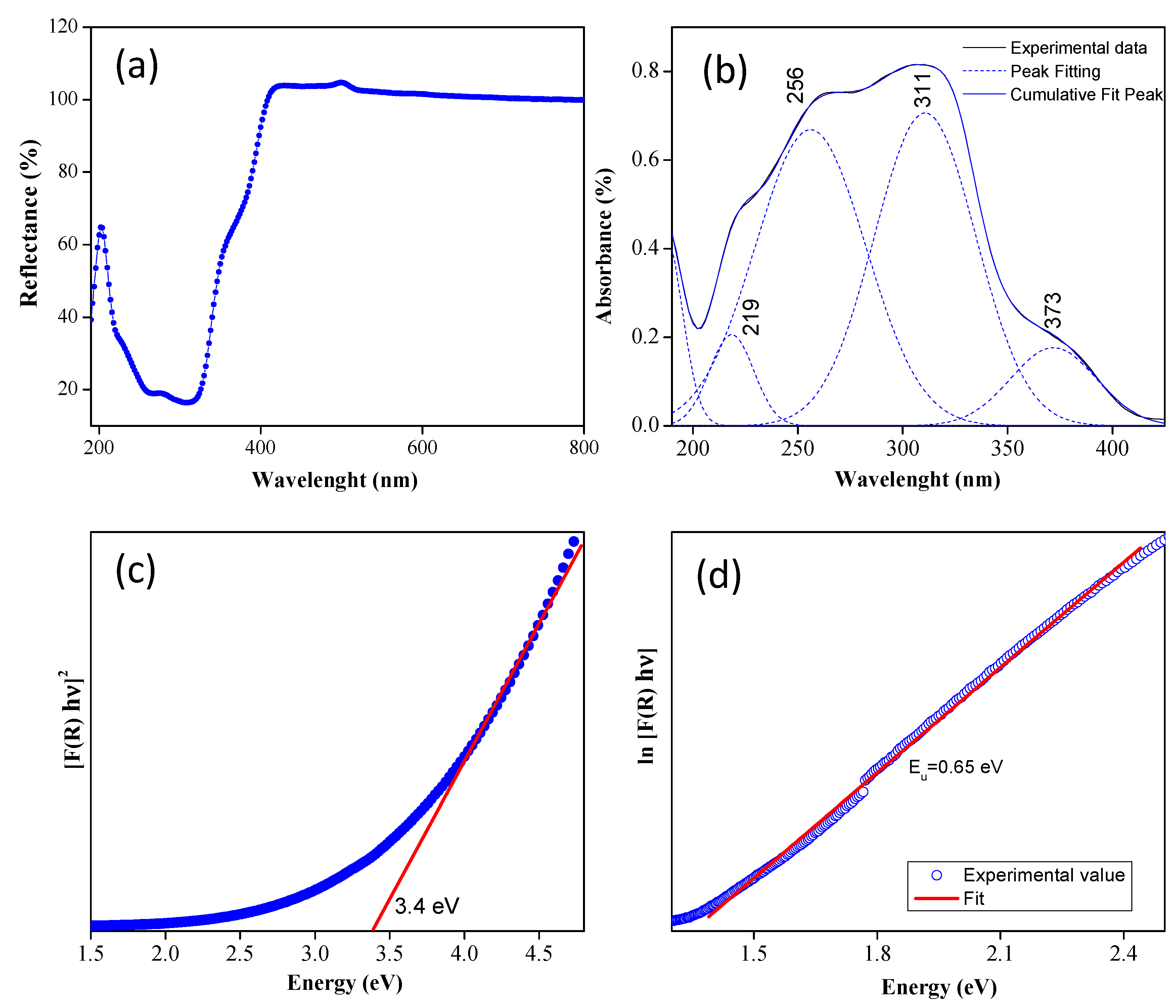 Nanomaterials 13 02967 g008