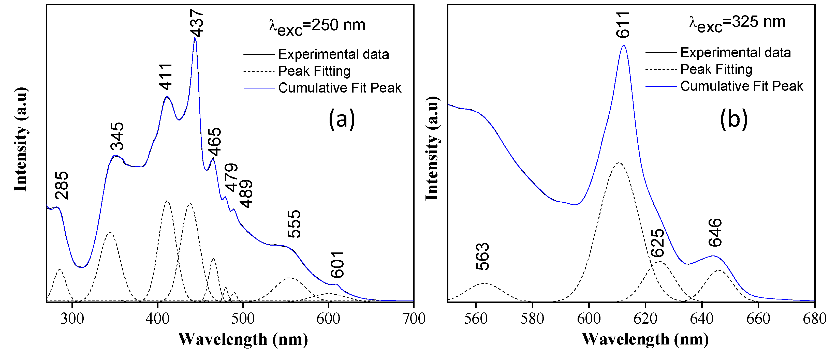Nanomaterials 13 02967 g009