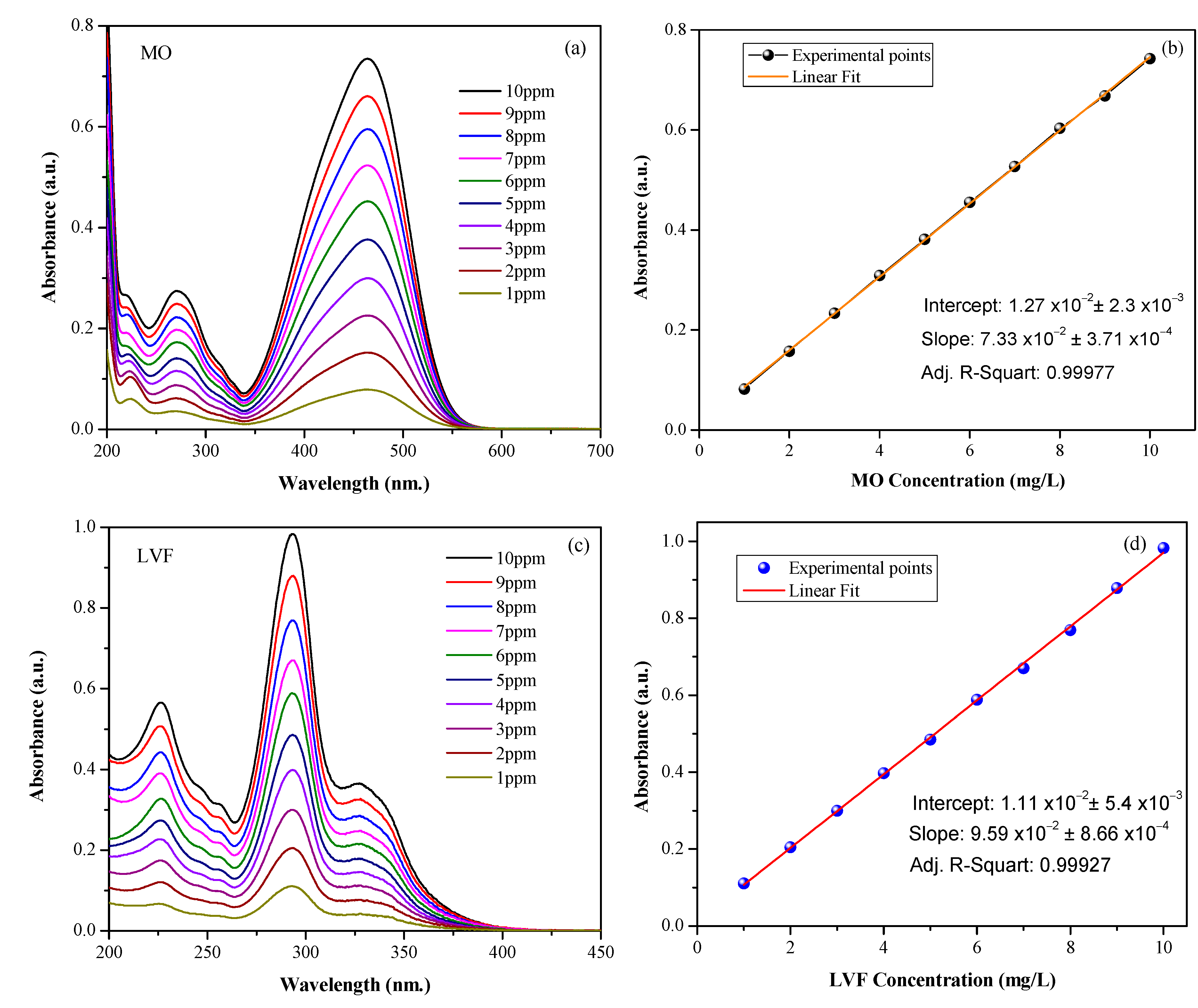 Nanomaterials 13 02967 g010