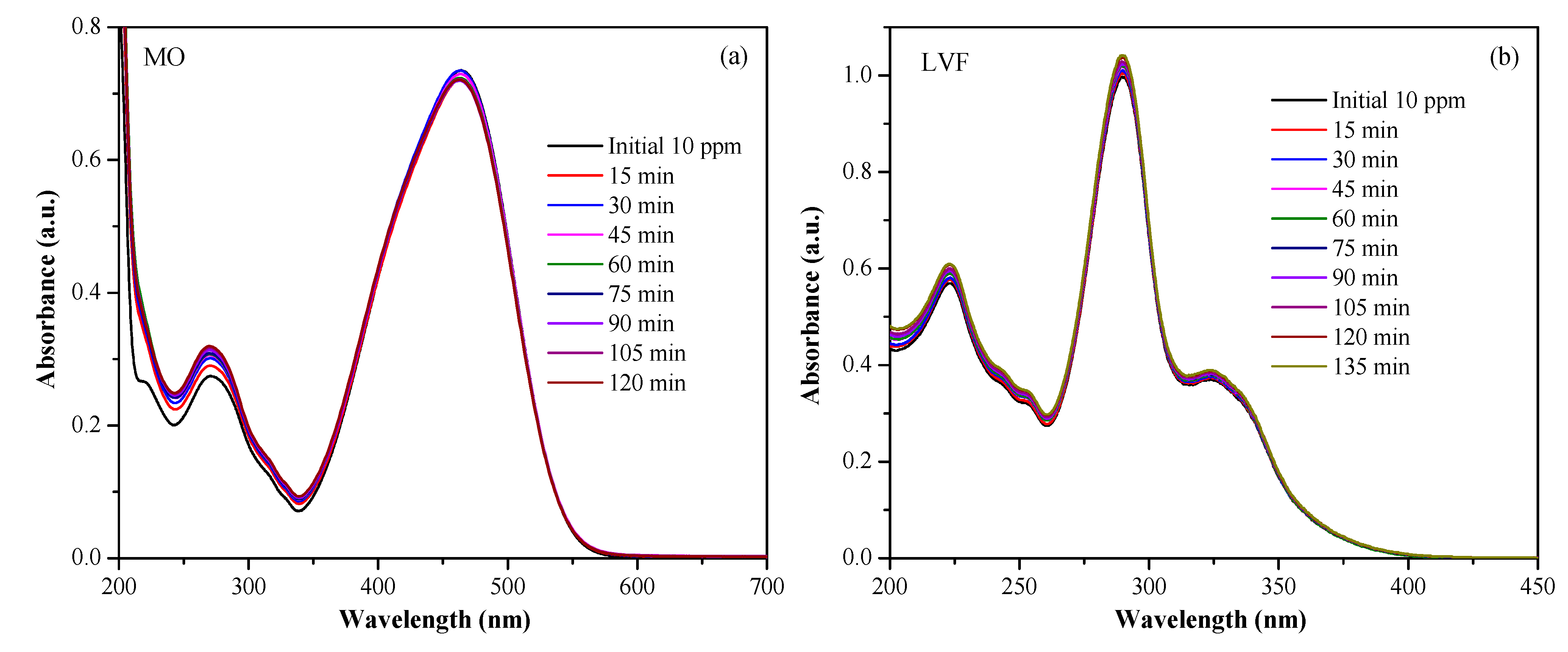 Nanomaterials 13 02967 g011