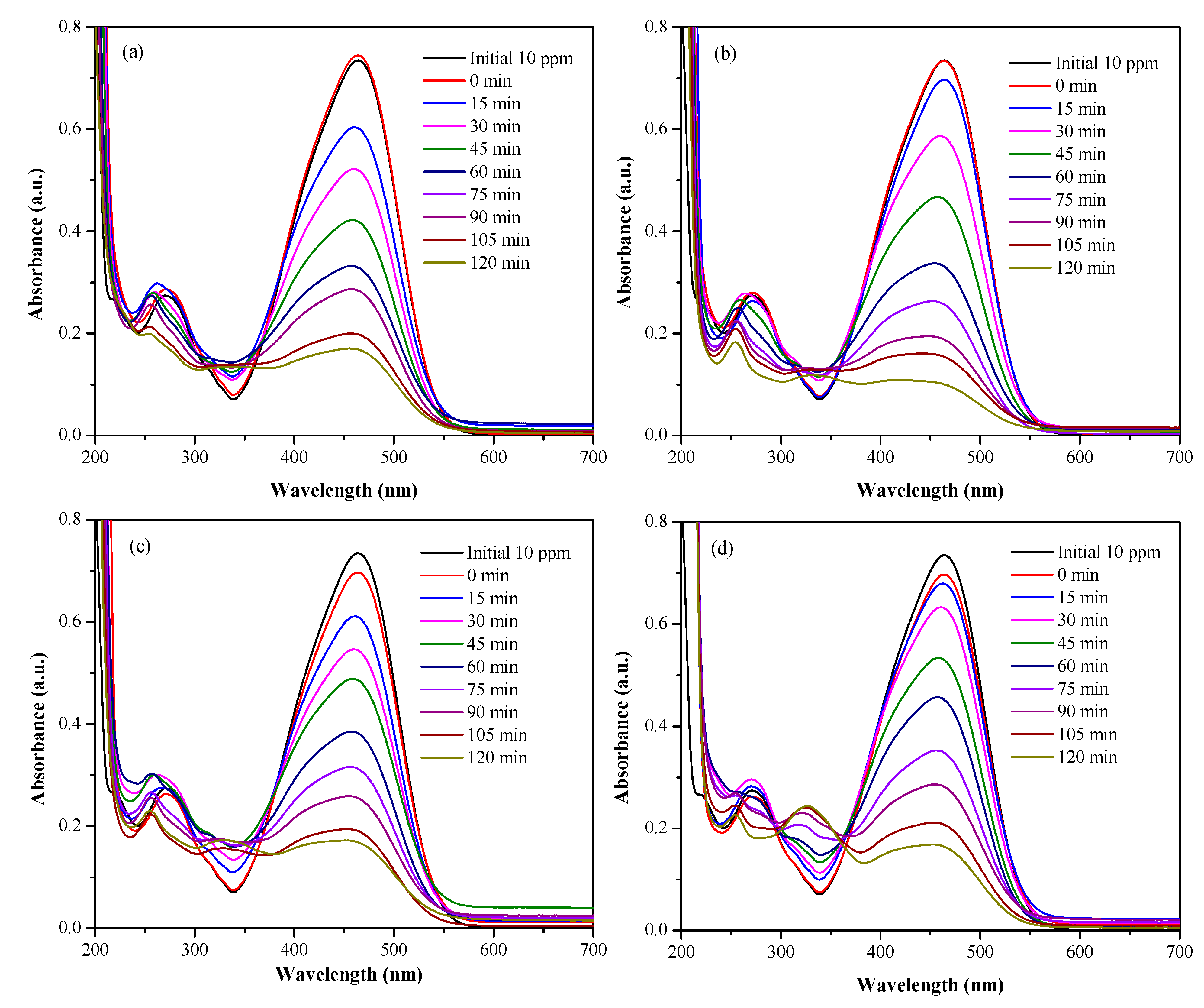 Nanomaterials 13 02967 g012