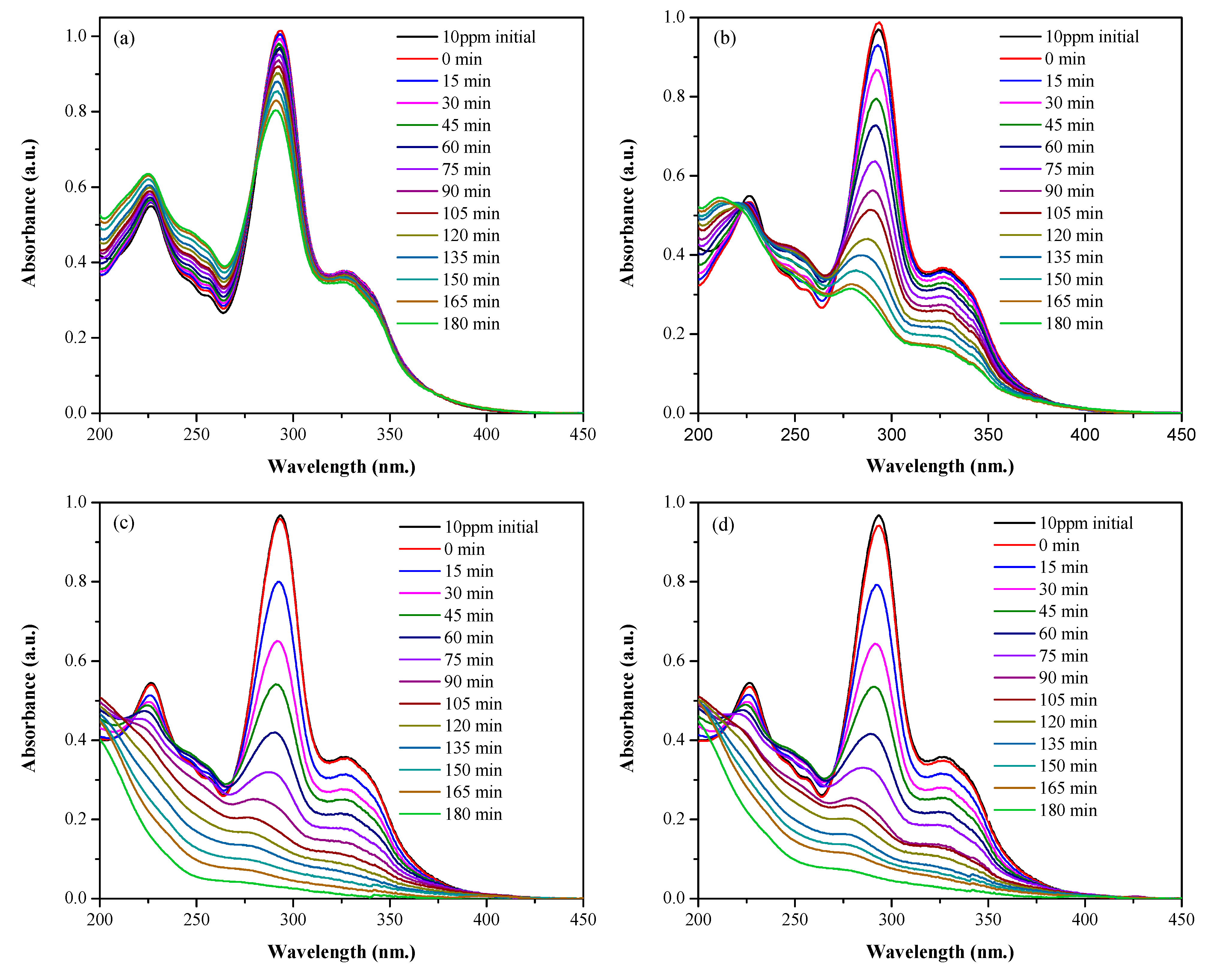 Nanomaterials 13 02967 g013