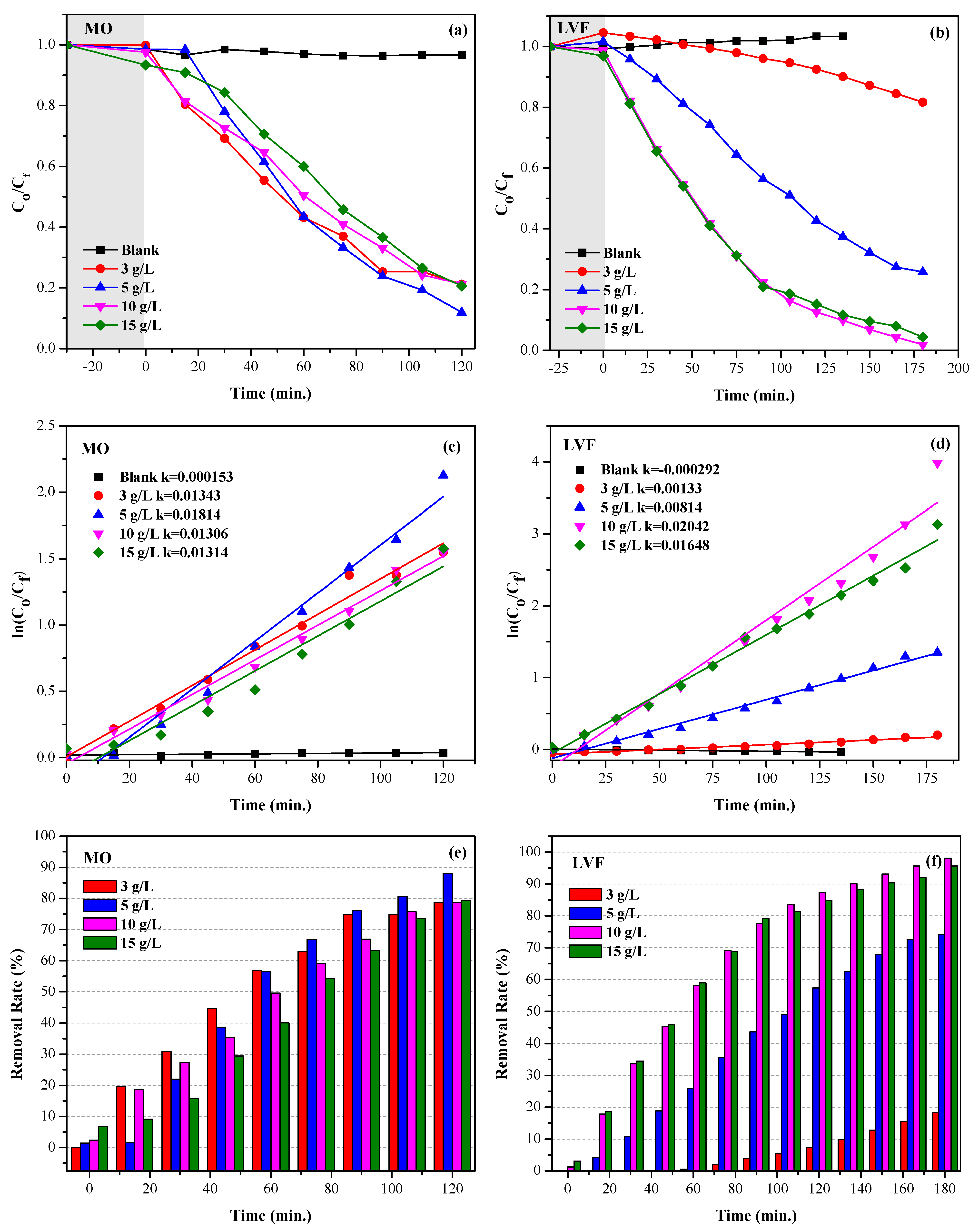 Nanomaterials 13 02967 g014