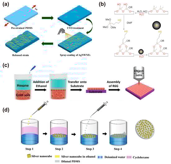 Nanomaterials 13 02968 g005
