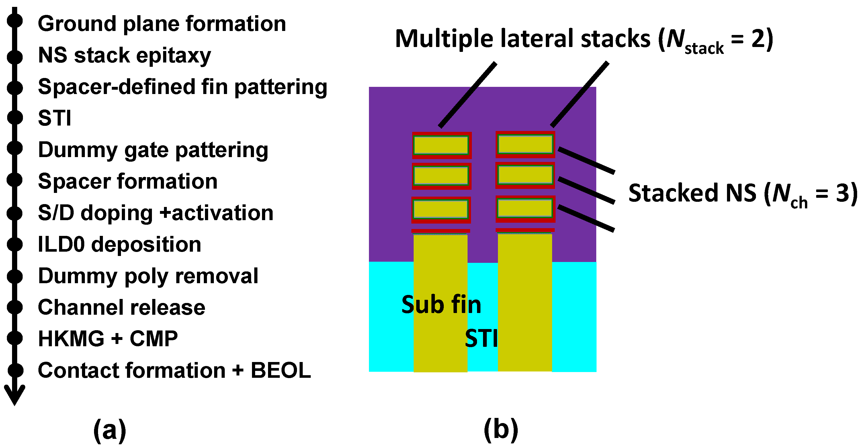 Nanomaterials 13 02971 g001 Nanomaterials 13 02971 g001