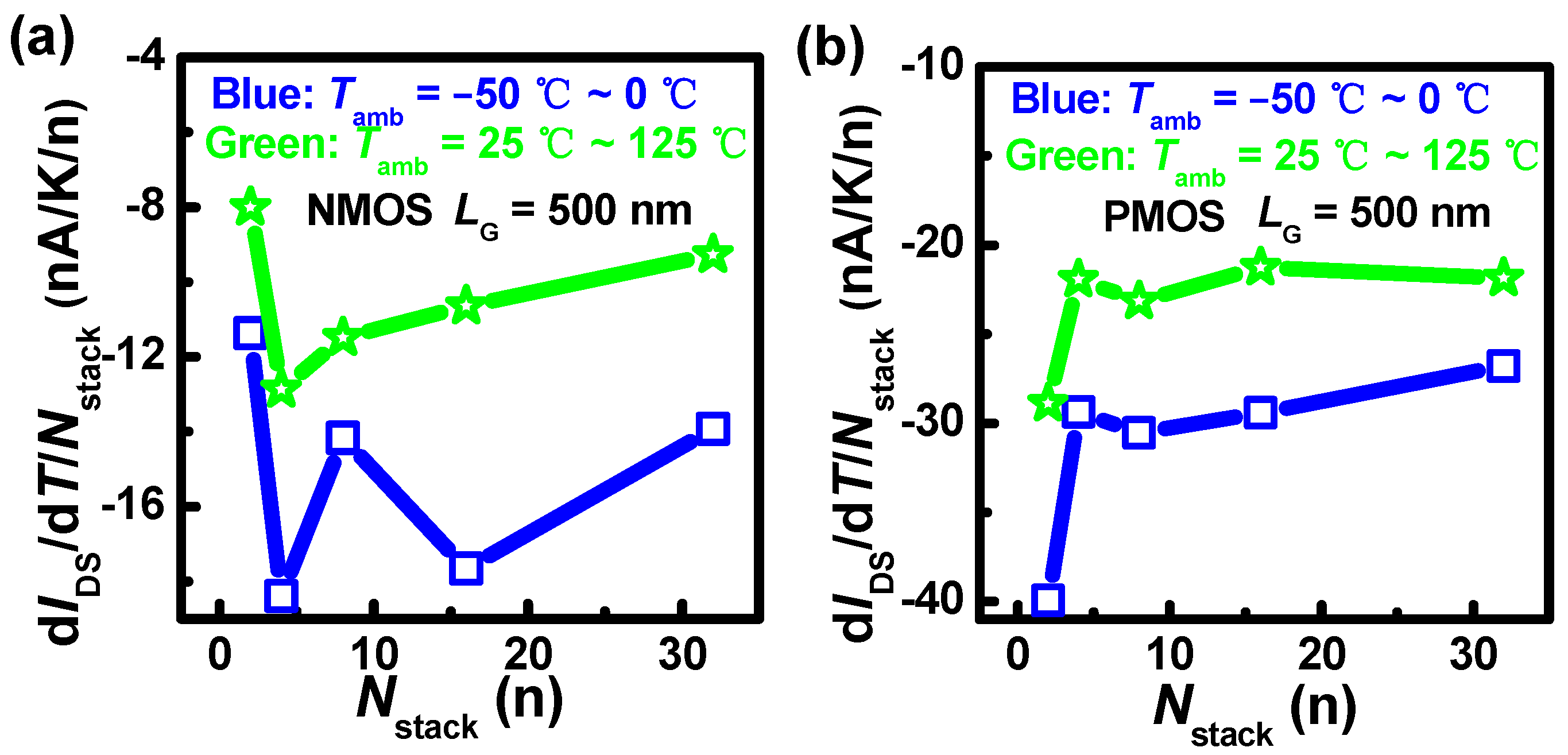 Nanomaterials 13 02971 g006 Nanomaterials 13 02971 g006