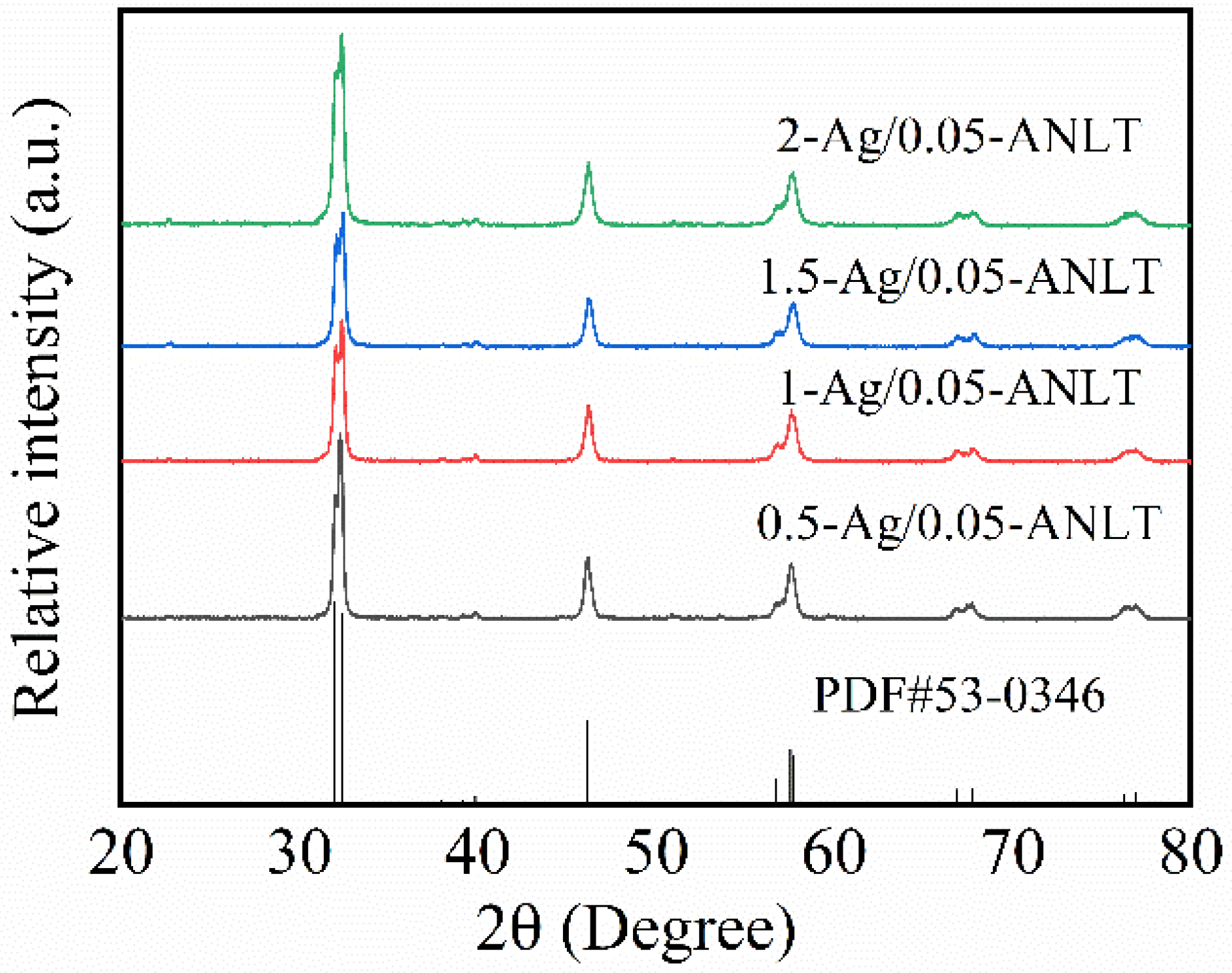 Nanomaterials 13 02972 g001
