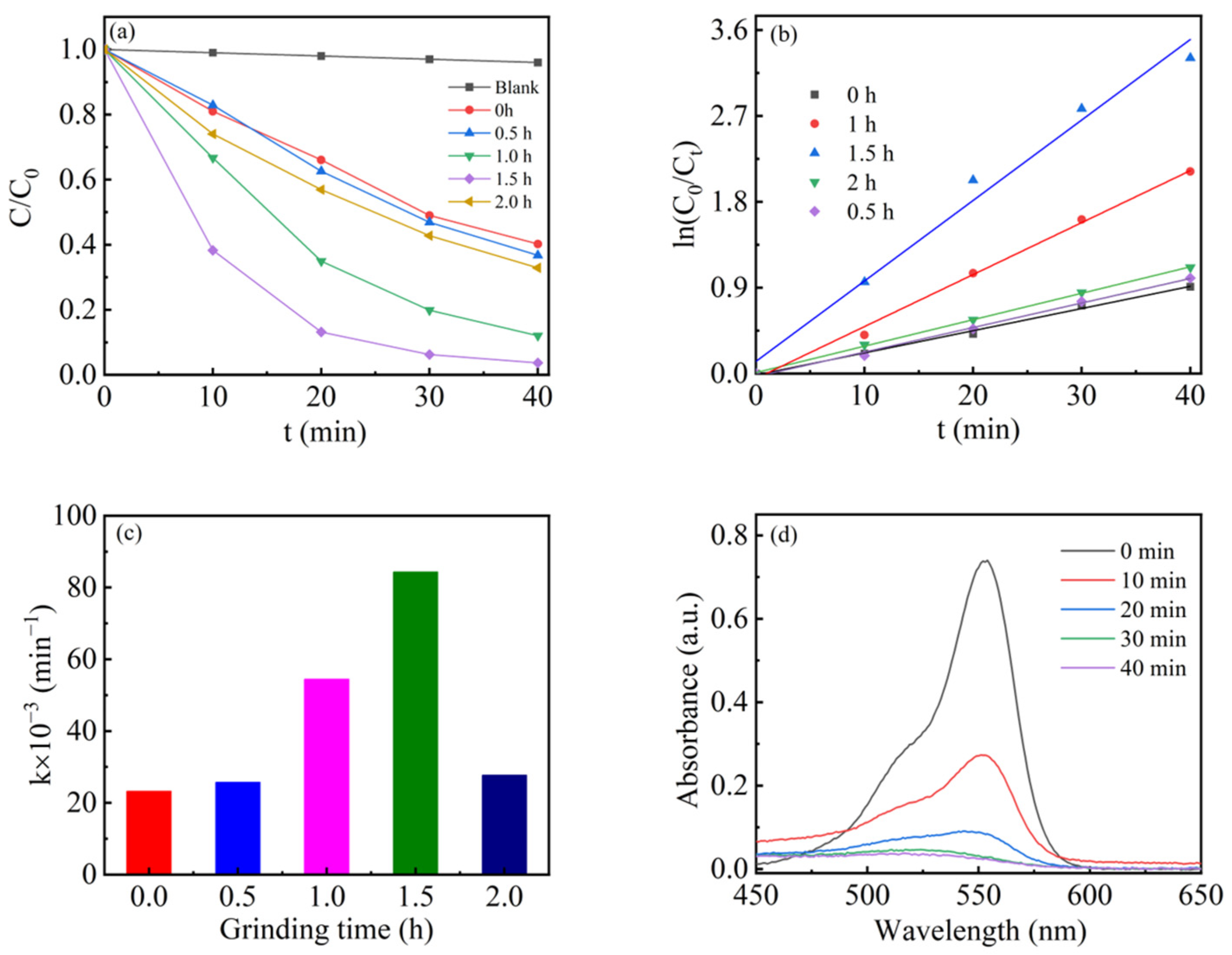 Nanomaterials 13 02972 g004