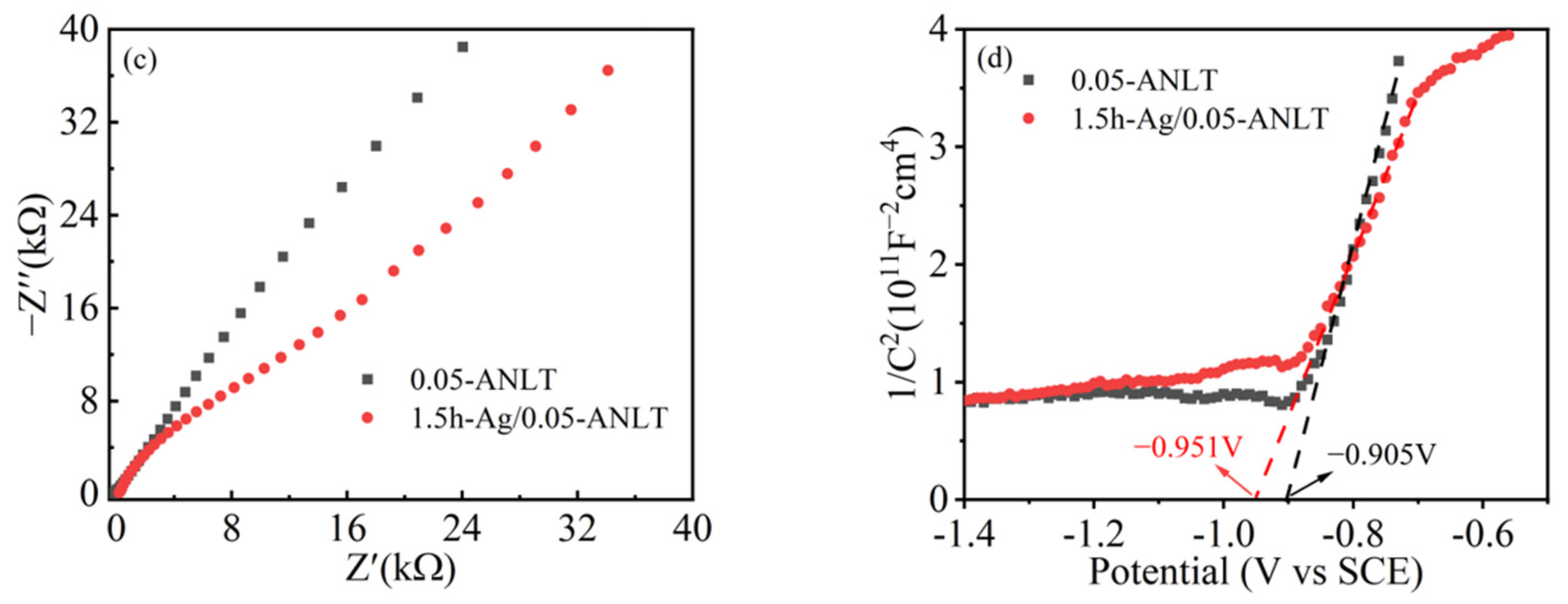 Nanomaterials 13 02972 g007b