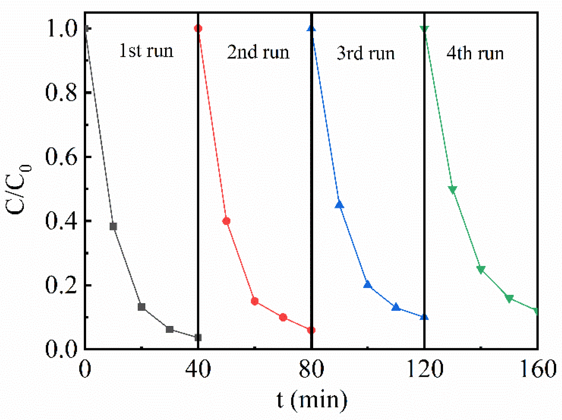 Nanomaterials 13 02972 g008