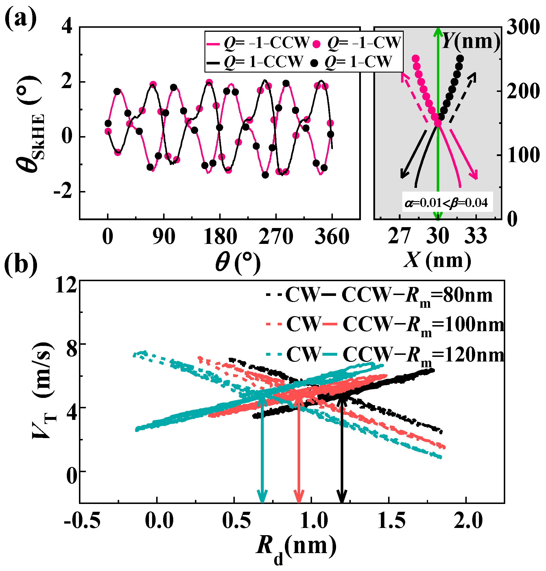 Nanomaterials 13 02977 g002