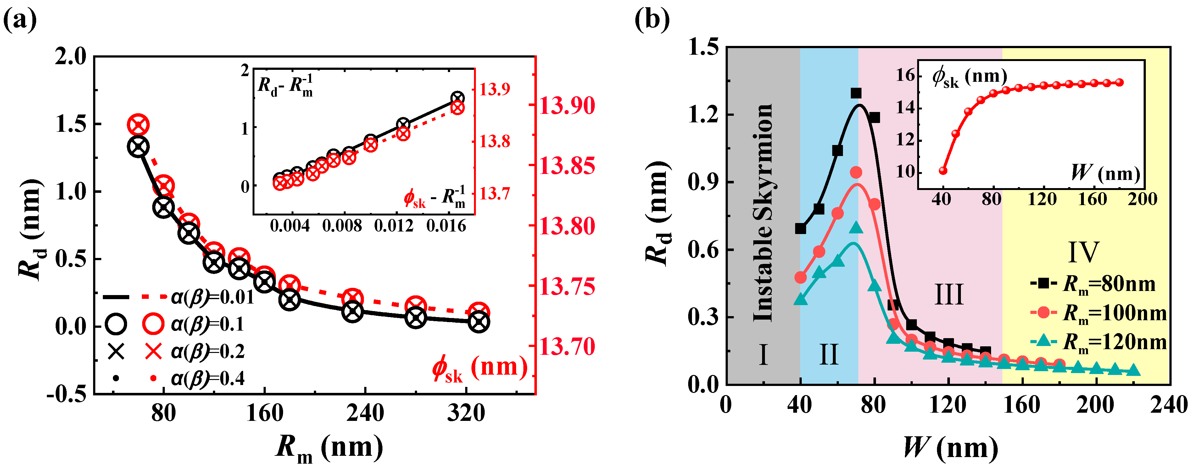 Nanomaterials 13 02977 g003