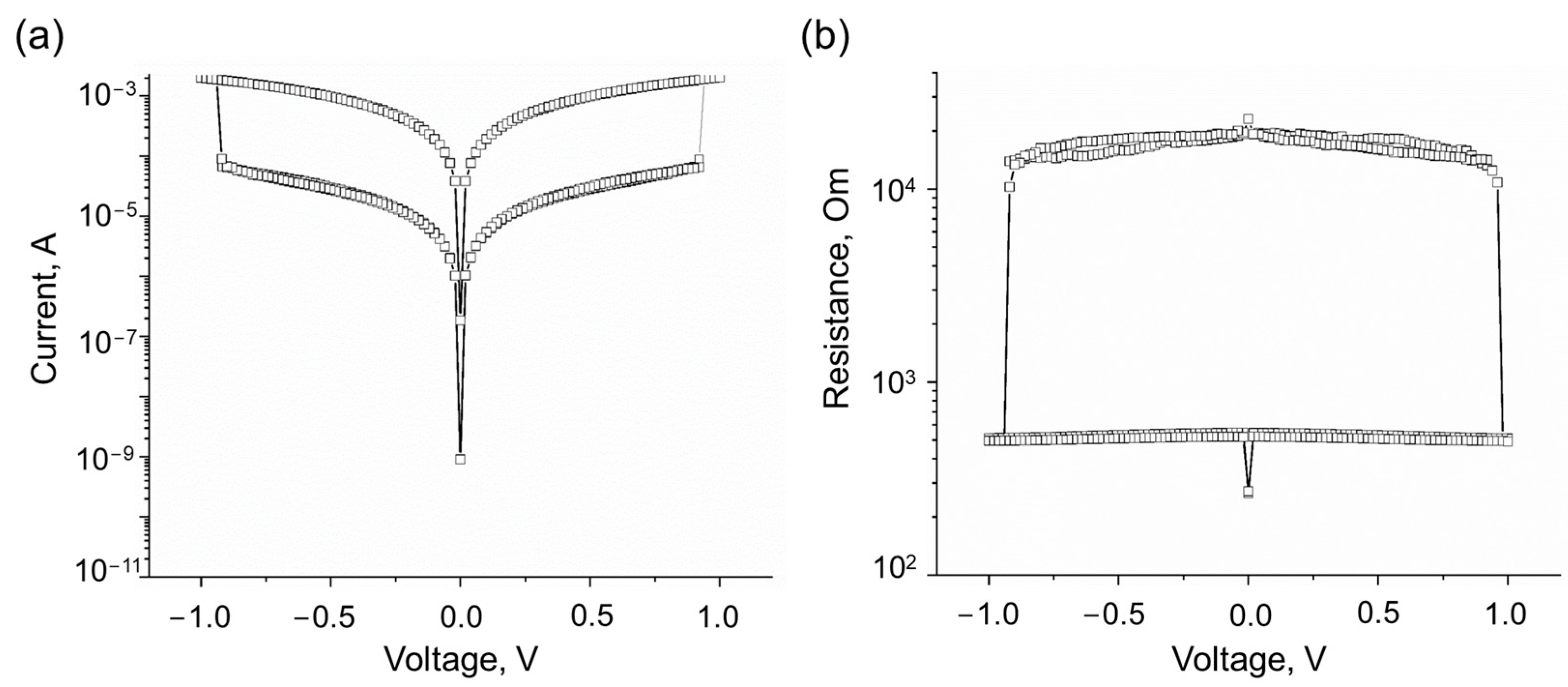 Nanomaterials 13 02978 g003