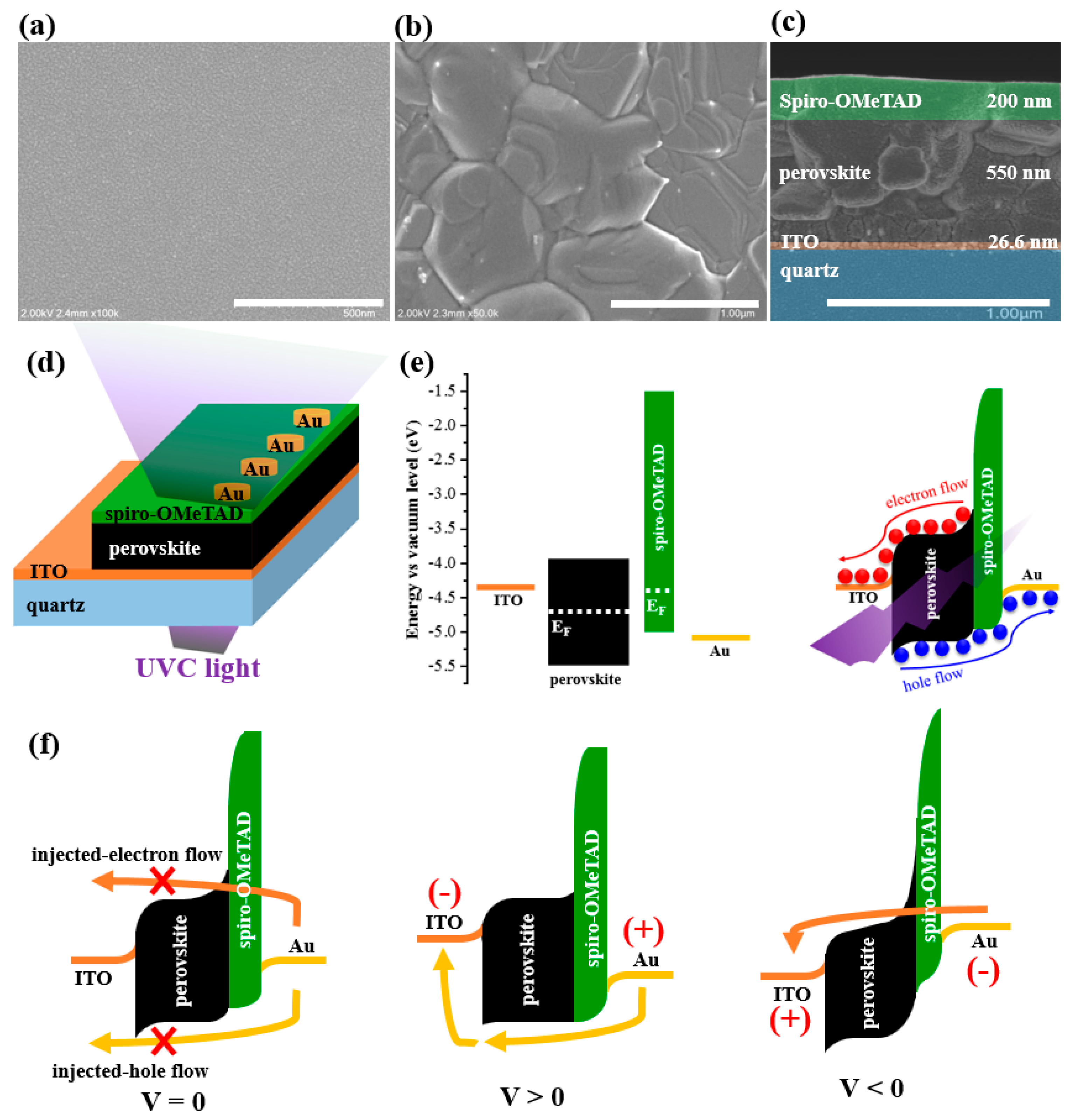 Nanomaterials 13 02979 g003