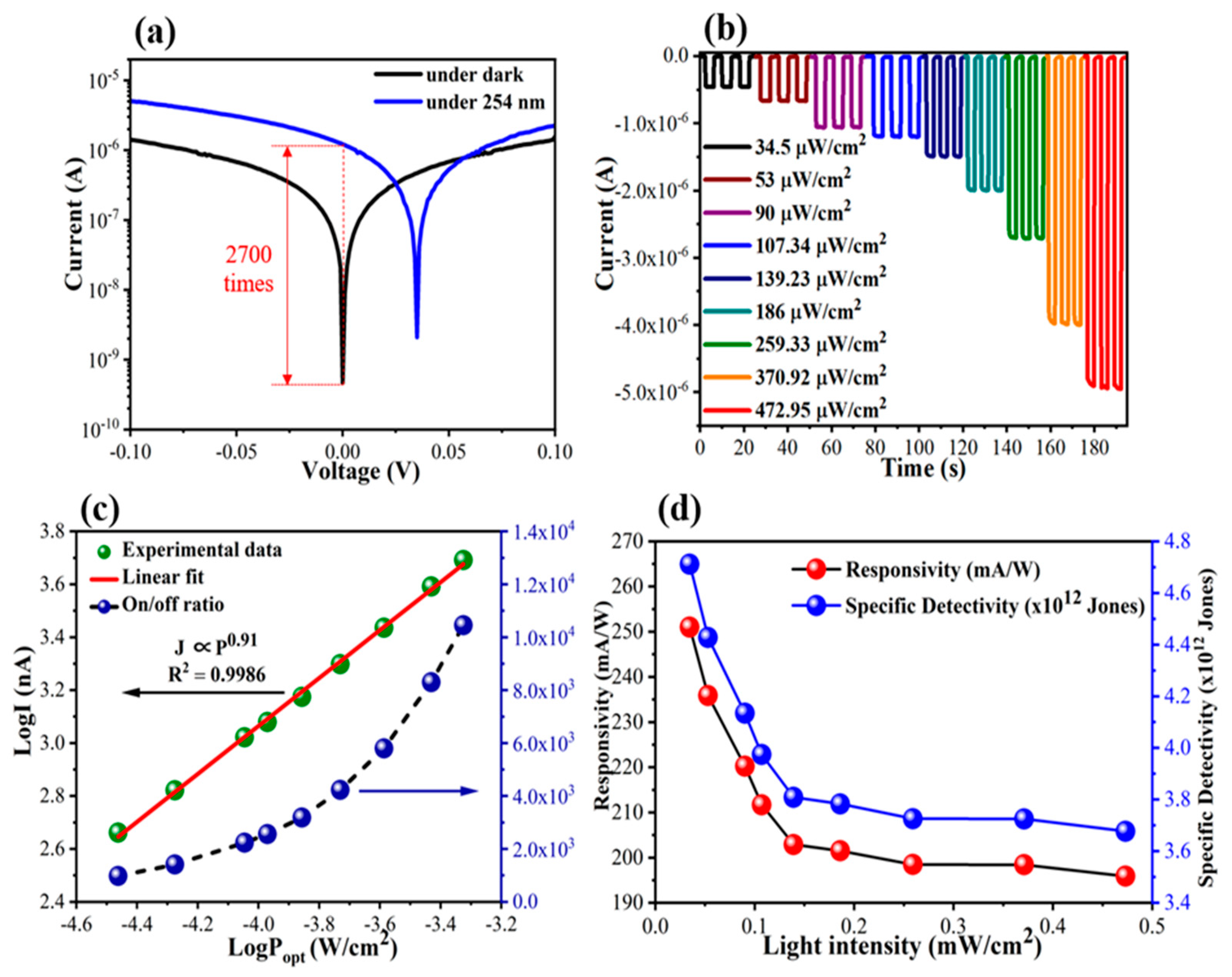 Nanomaterials 13 02979 g004