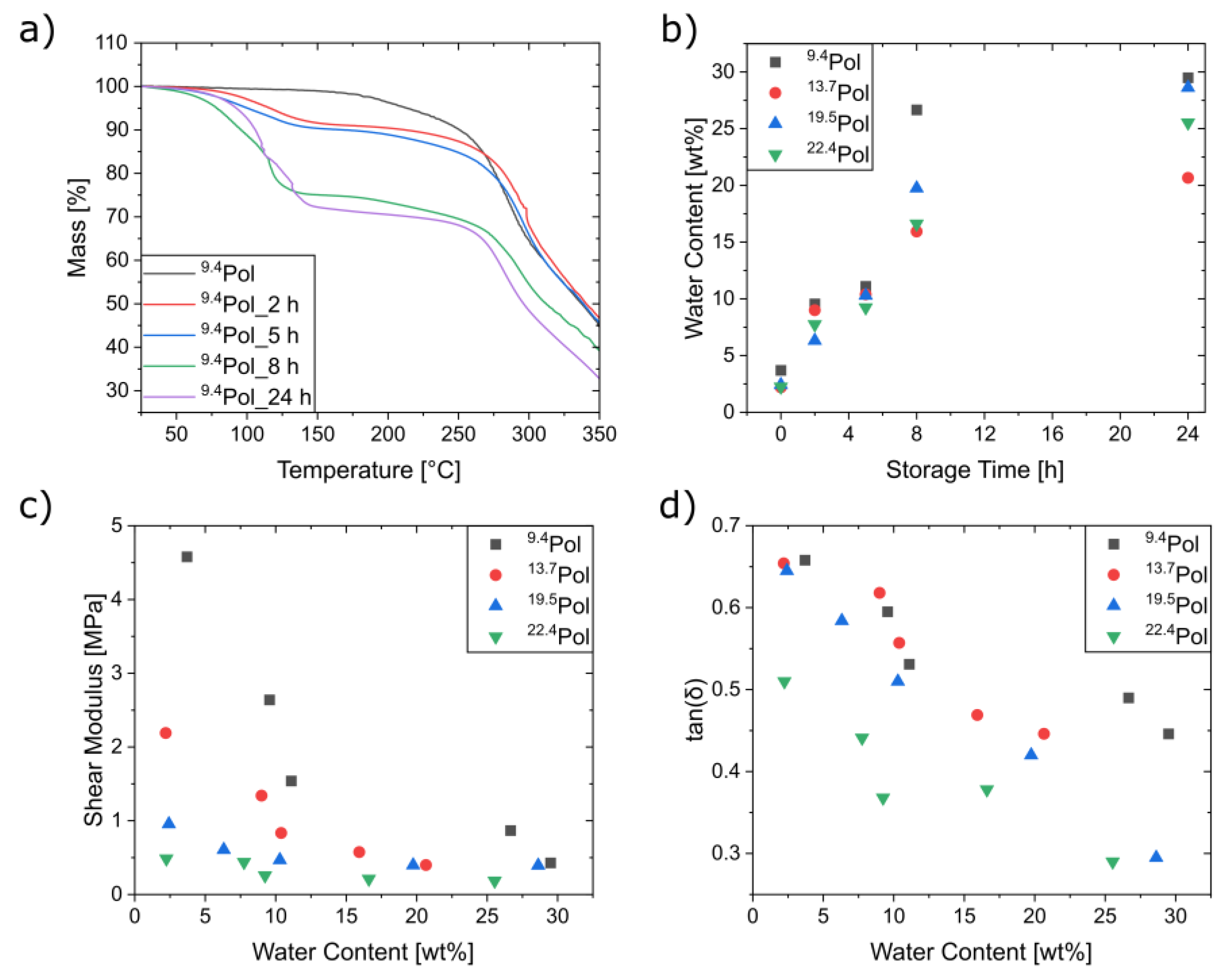 Nanomaterials 13 02983 g002