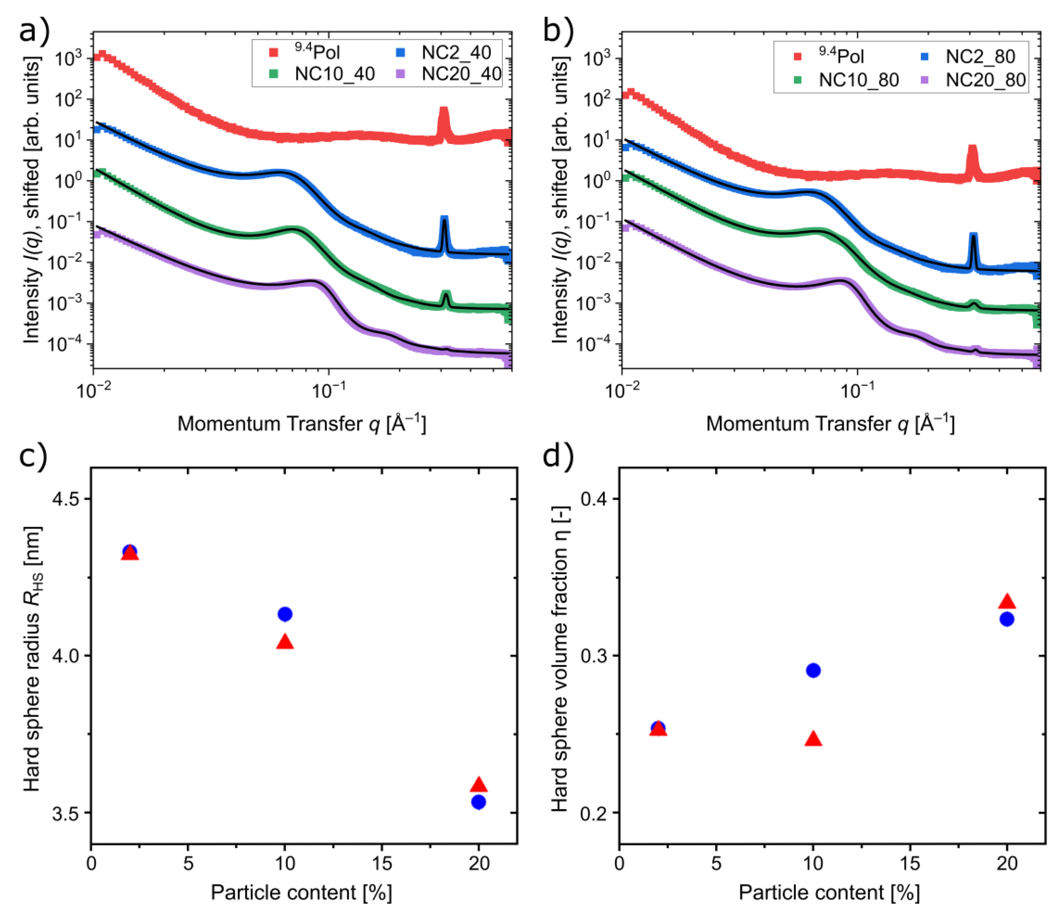 Nanomaterials 13 02983 g008