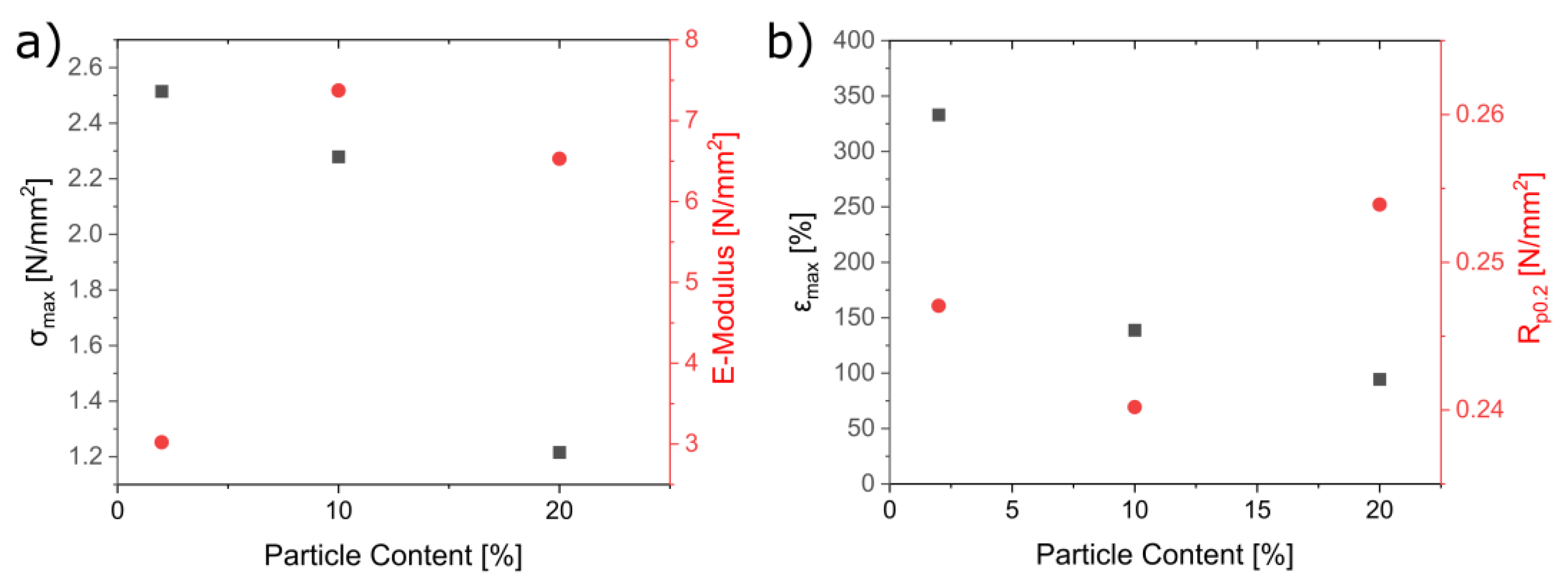 Nanomaterials 13 02983 g011
