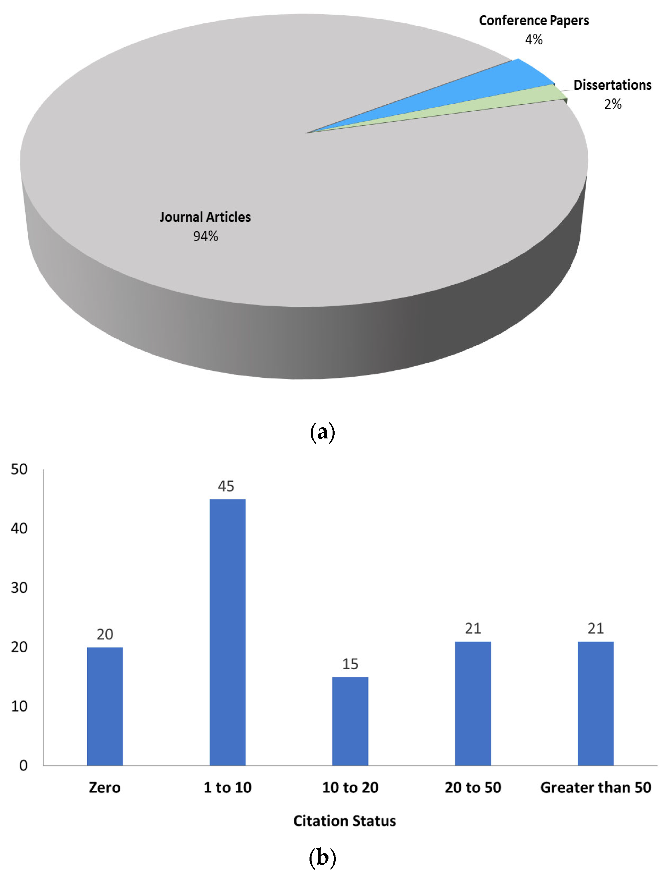 Nanomaterials 13 02985 g005