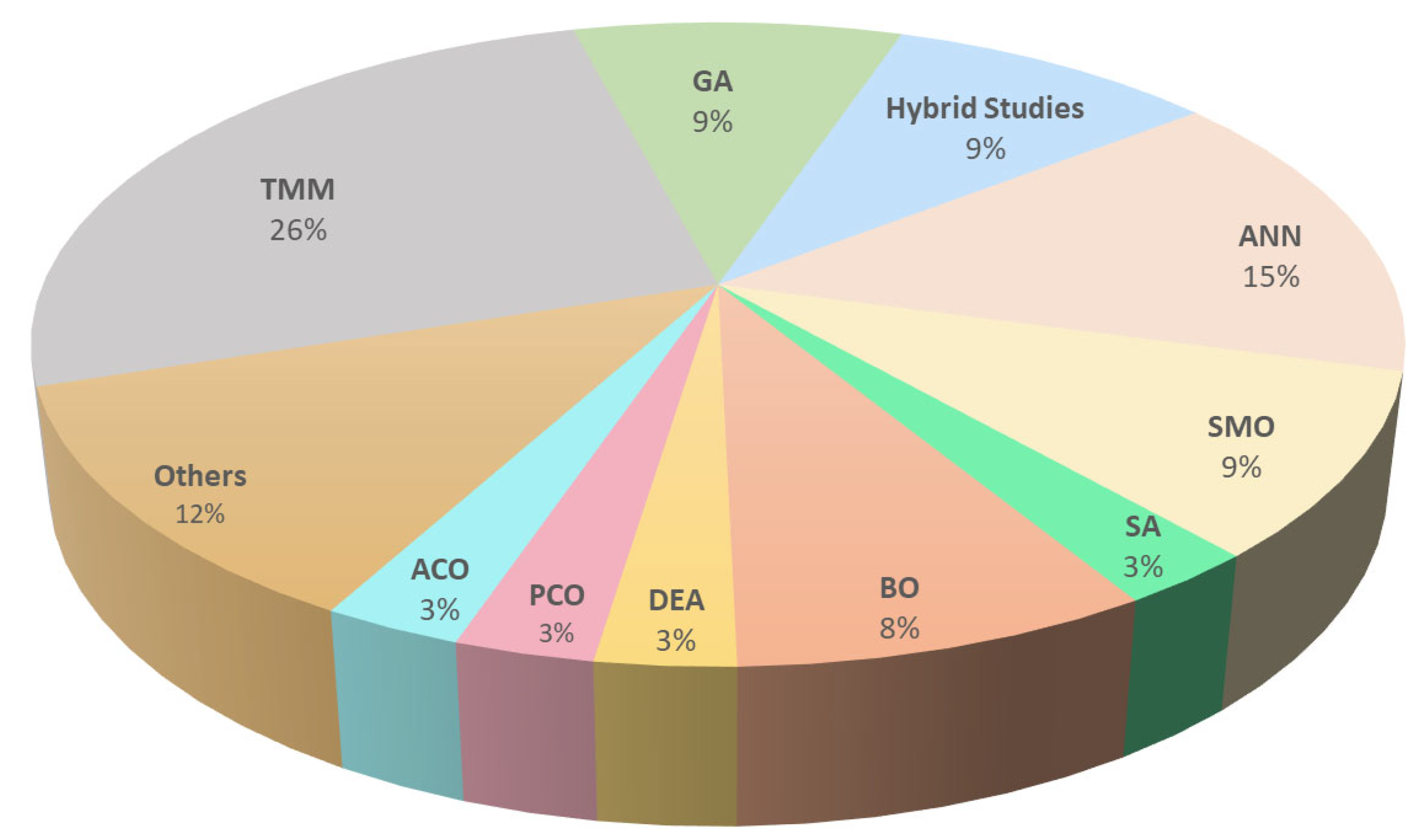 Nanomaterials 13 02985 g009