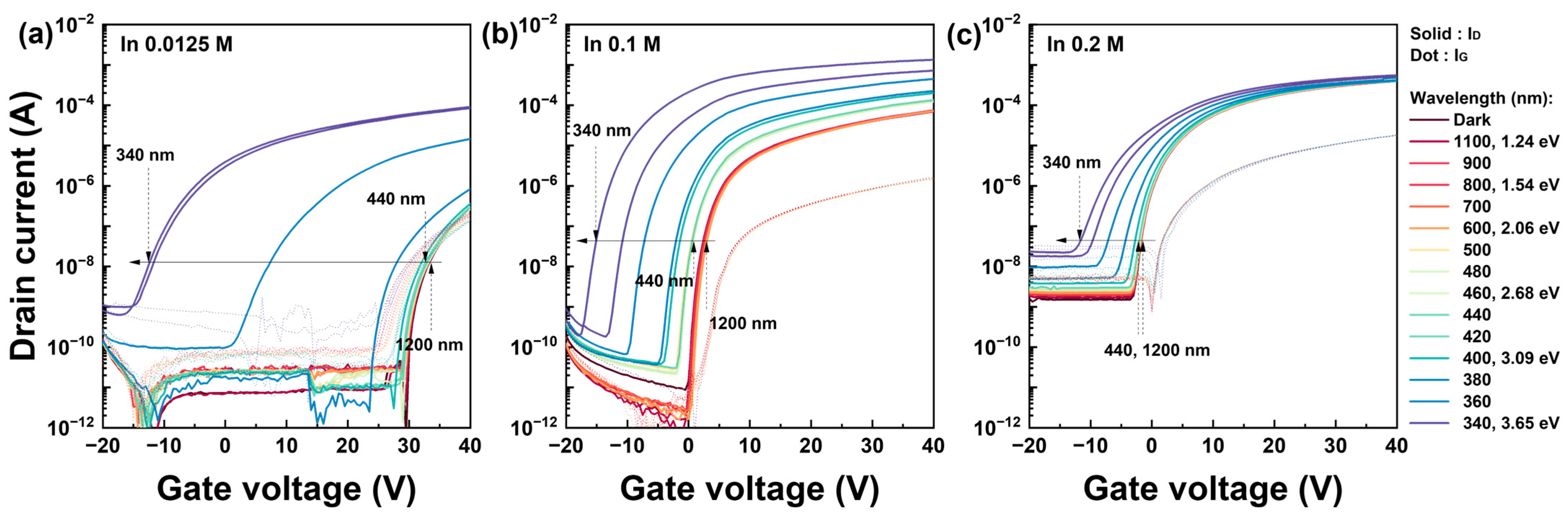 Nanomaterials 13 02986 g002