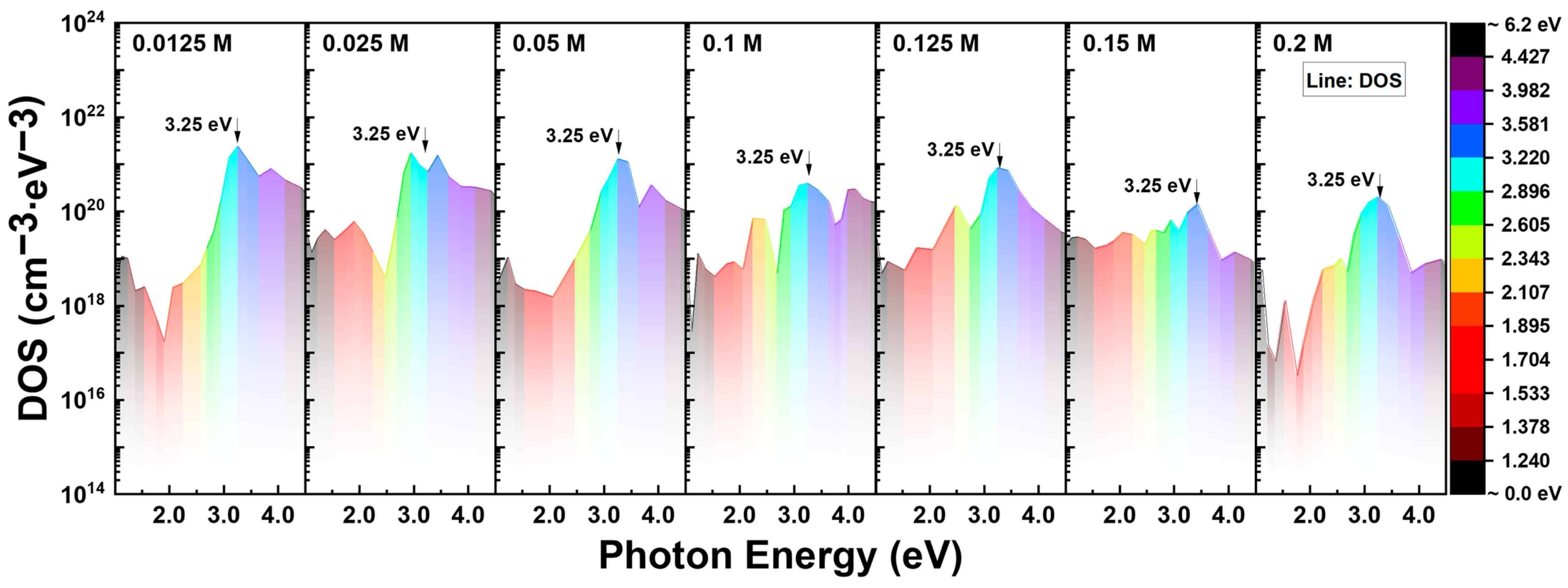Nanomaterials 13 02986 g005