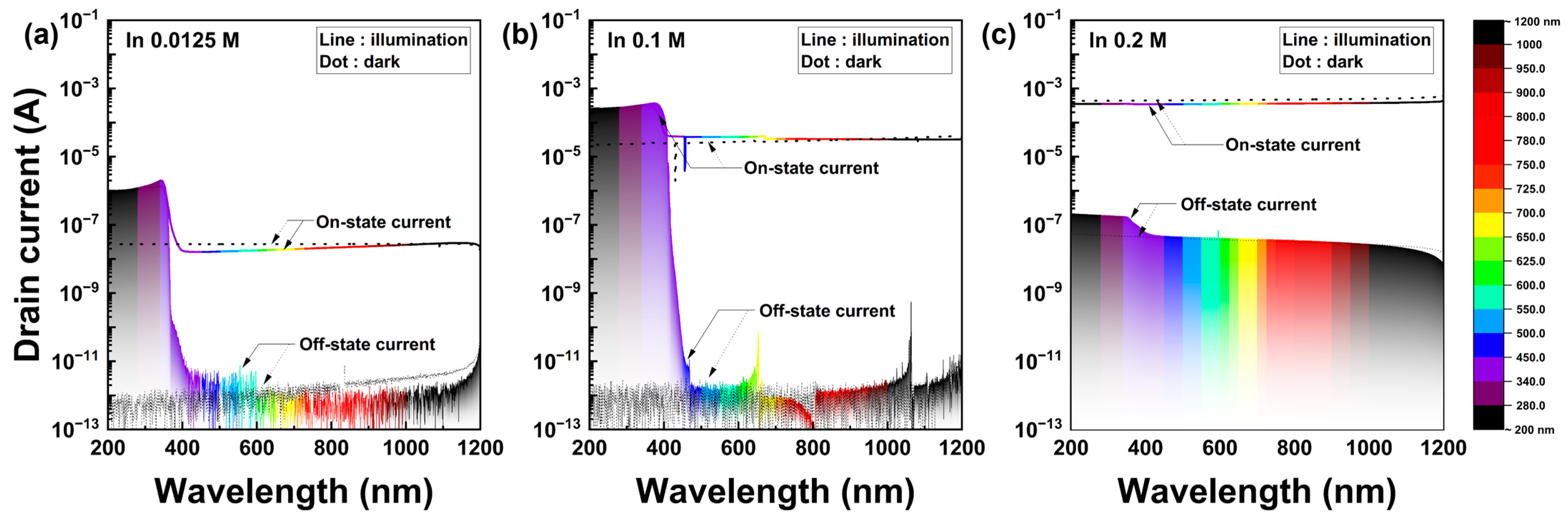 Nanomaterials 13 02986 g006
