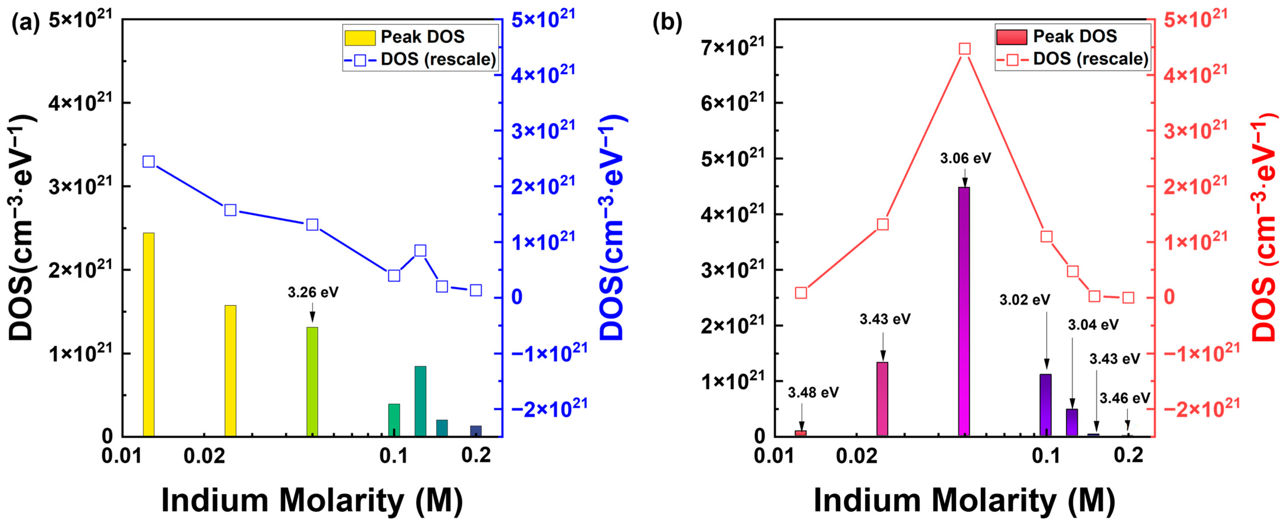 Nanomaterials 13 02986 g009