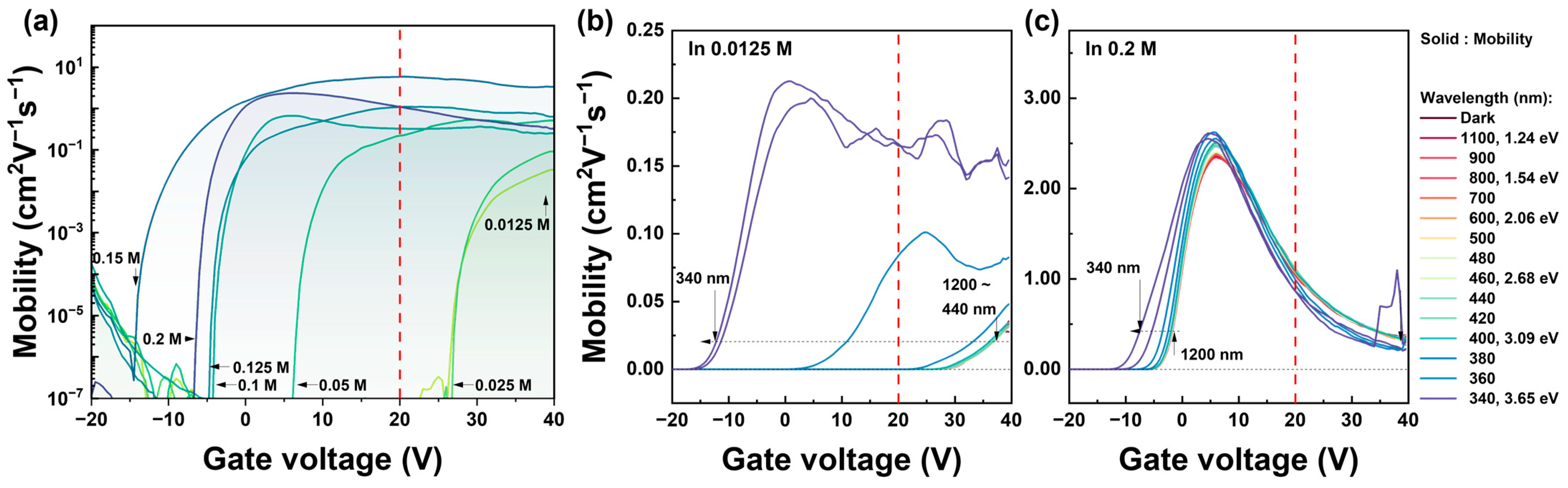 Nanomaterials 13 02986 g011