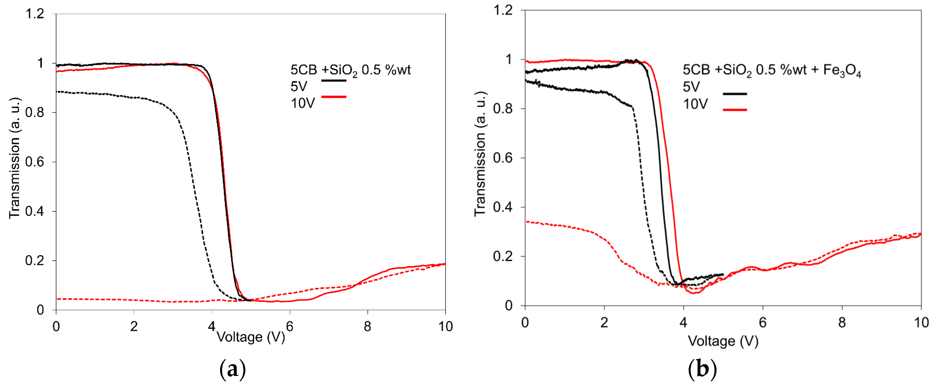 Nanomaterials 13 02987 g002