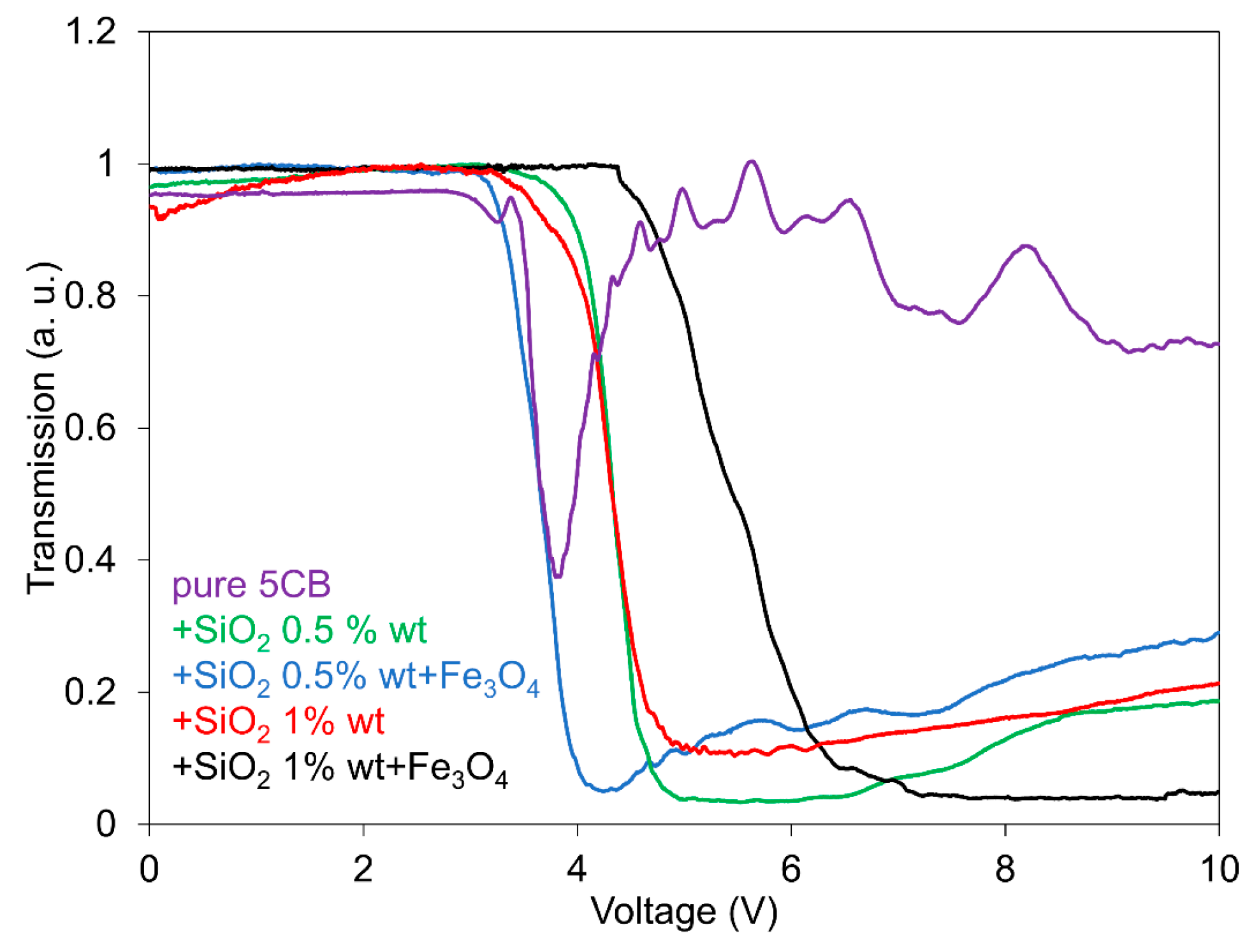 Nanomaterials 13 02987 g004
