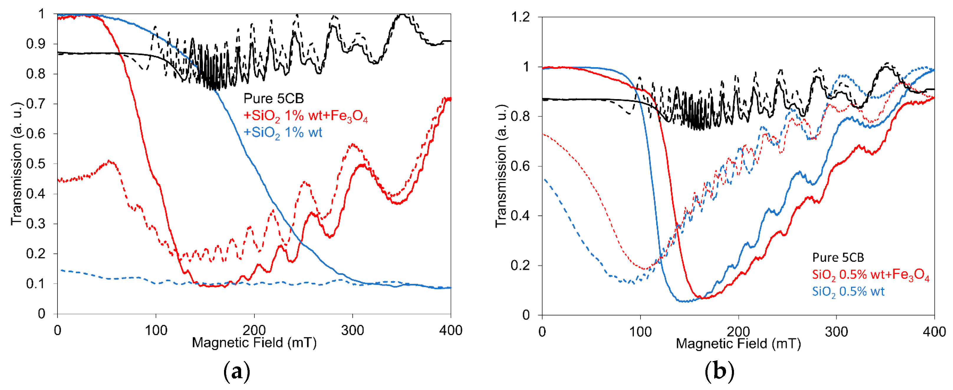 Nanomaterials 13 02987 g005
