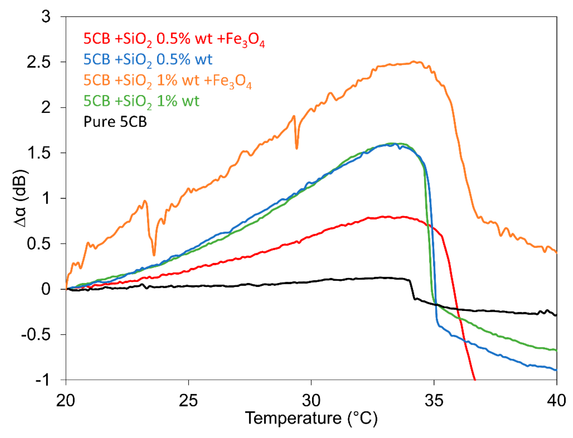 Nanomaterials 13 02987 g008