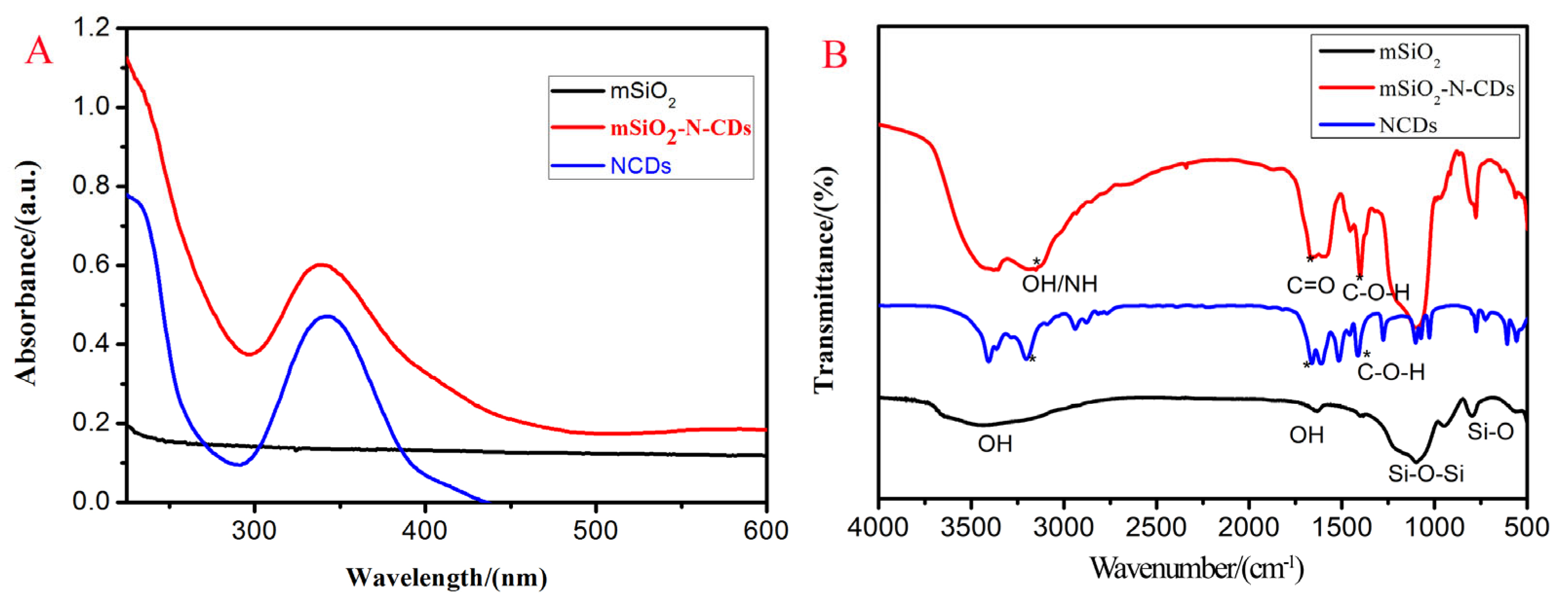 Nanomaterials 13 02989 g002