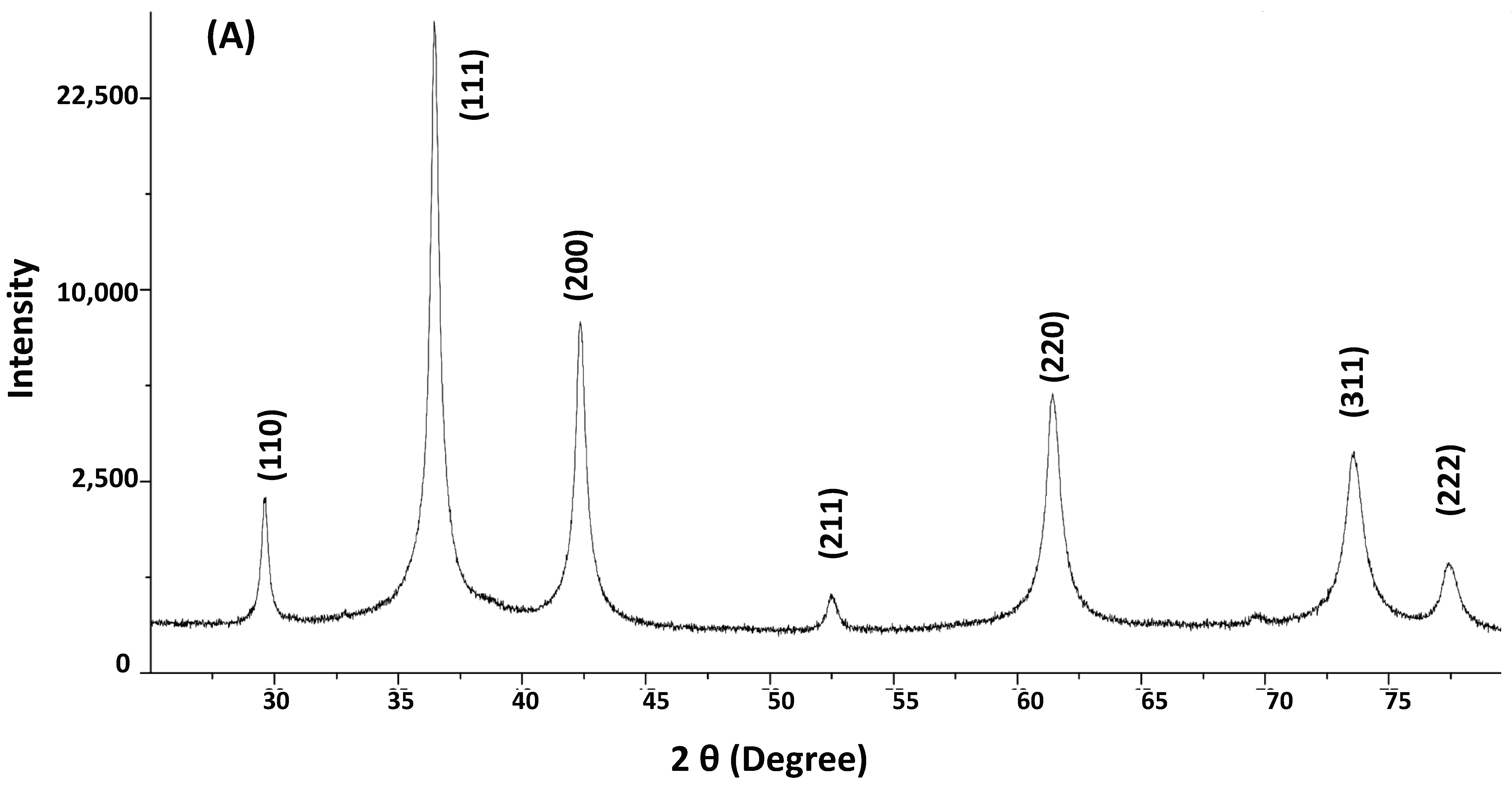 Nanomaterials 13 02990 g001a
