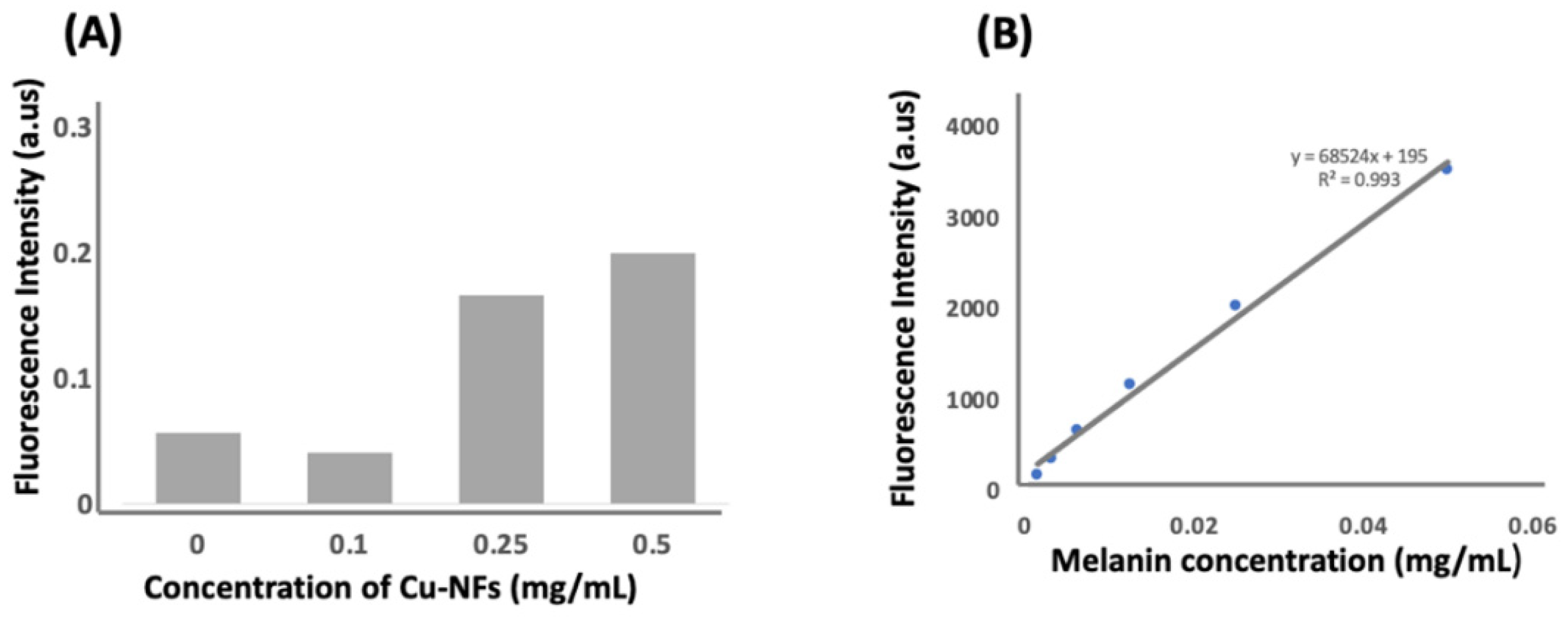 Nanomaterials 13 02990 g008