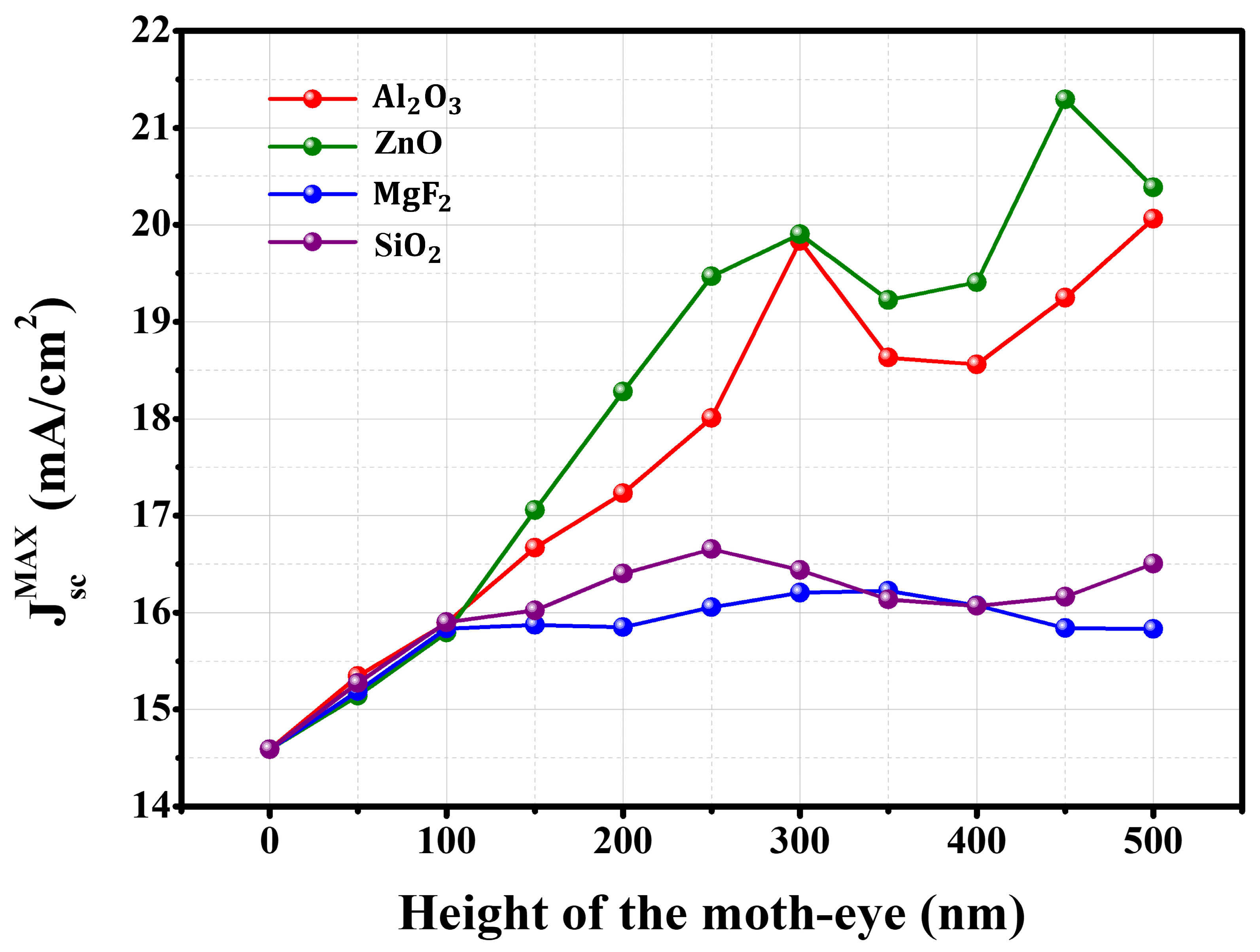 Nanomaterials 13 02991 g002