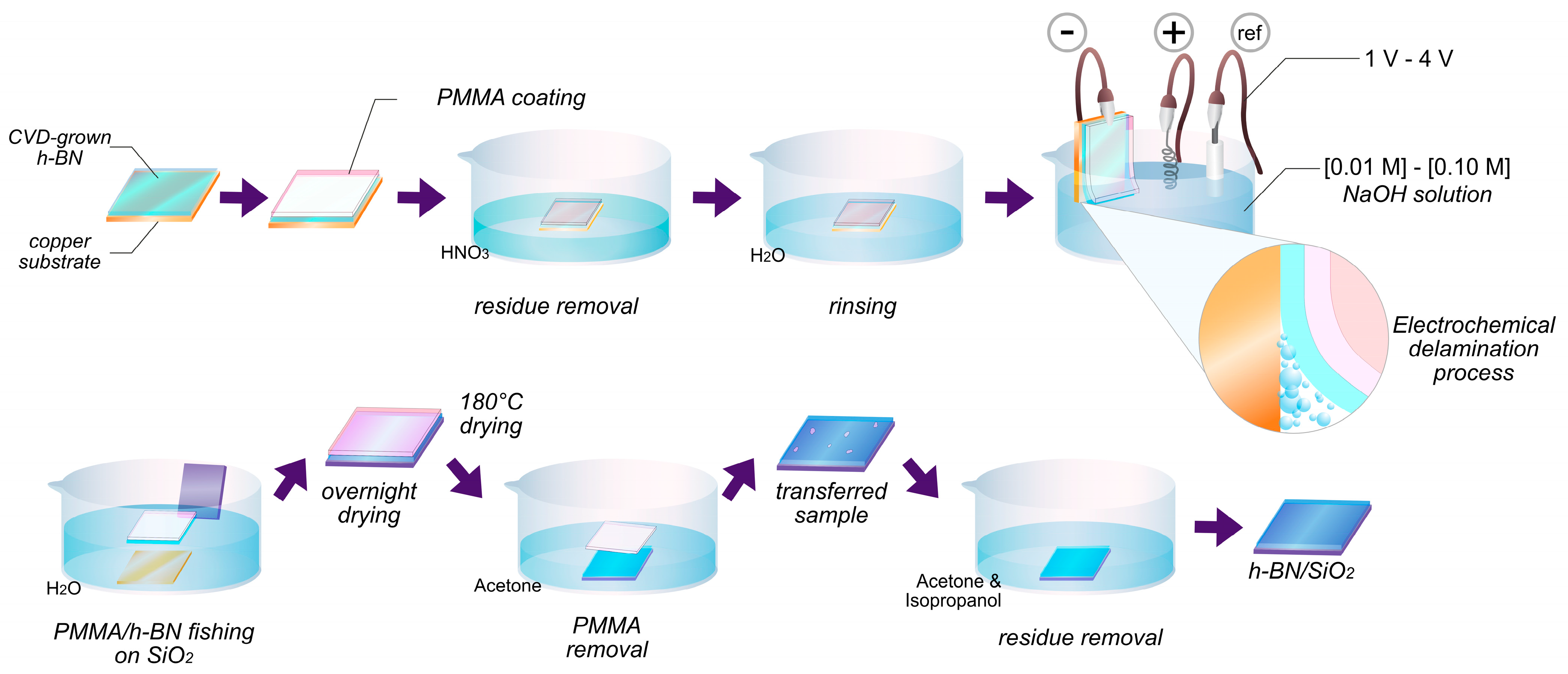 Nanomaterials 13 02992 g001 Nanomaterials 13 02992 g001