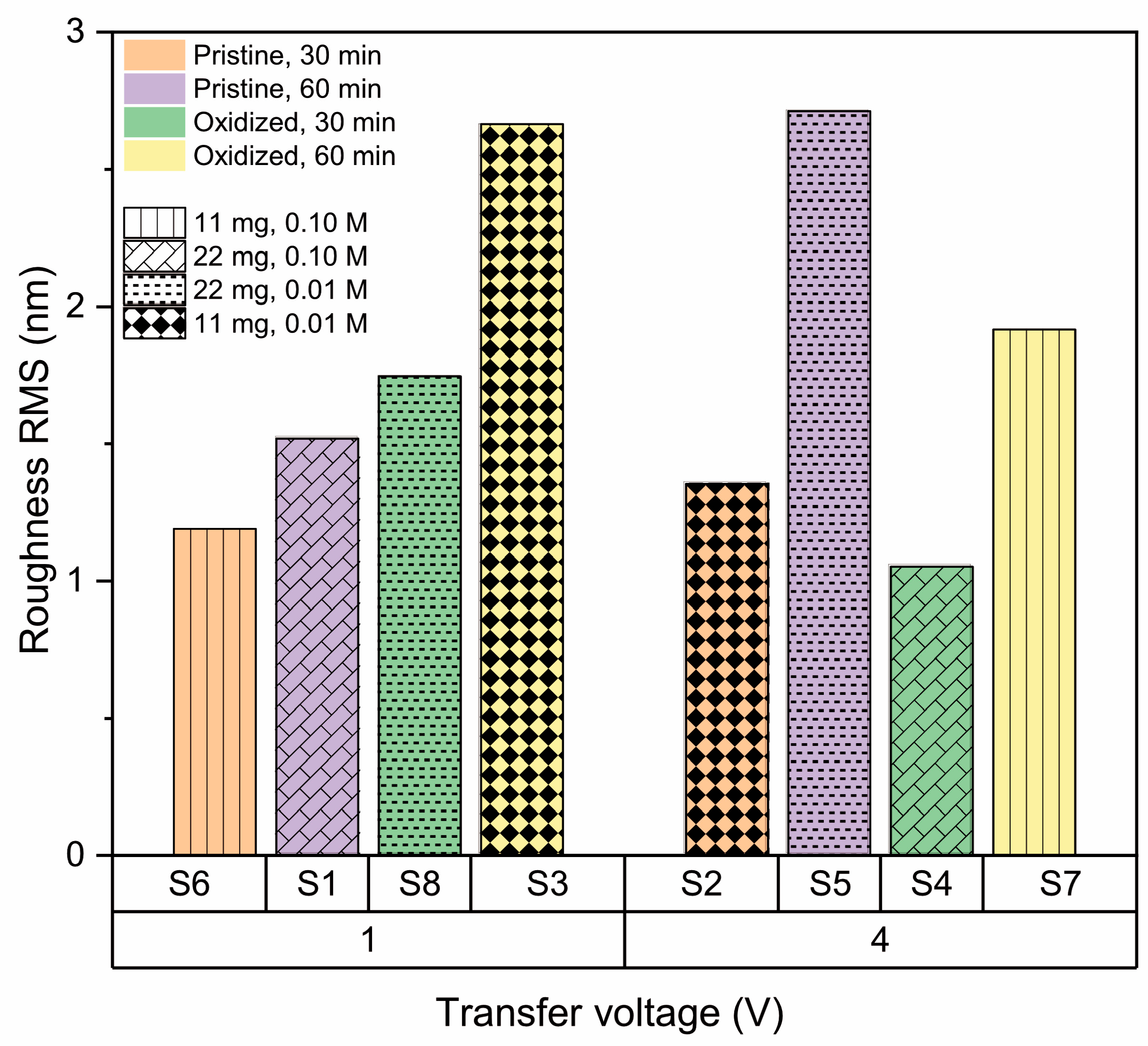 Nanomaterials 13 02992 g010 Nanomaterials 13 02992 g010