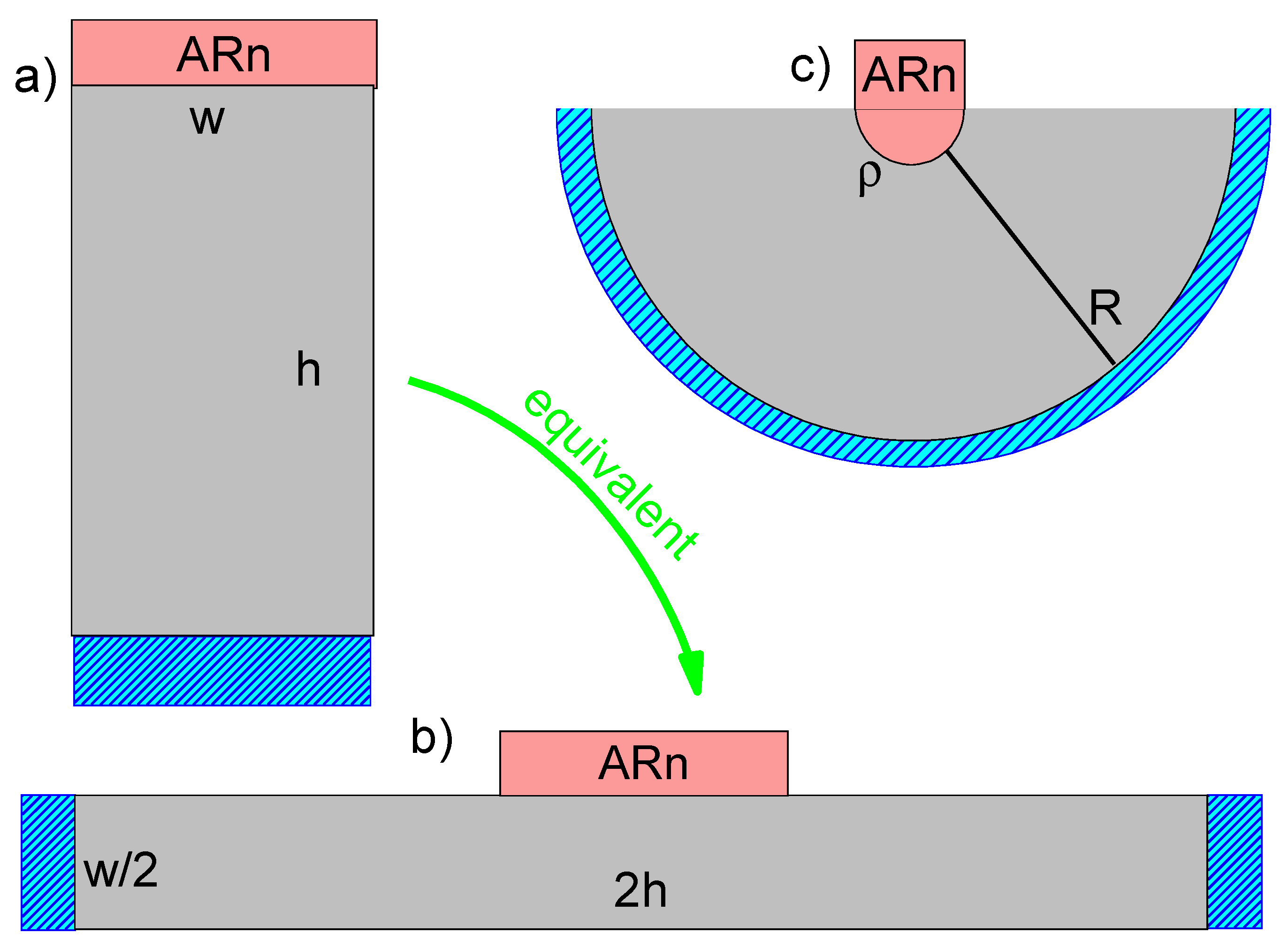 Nanomaterials 13 02994 g0a1 Nanomaterials 13 02994 g0a1