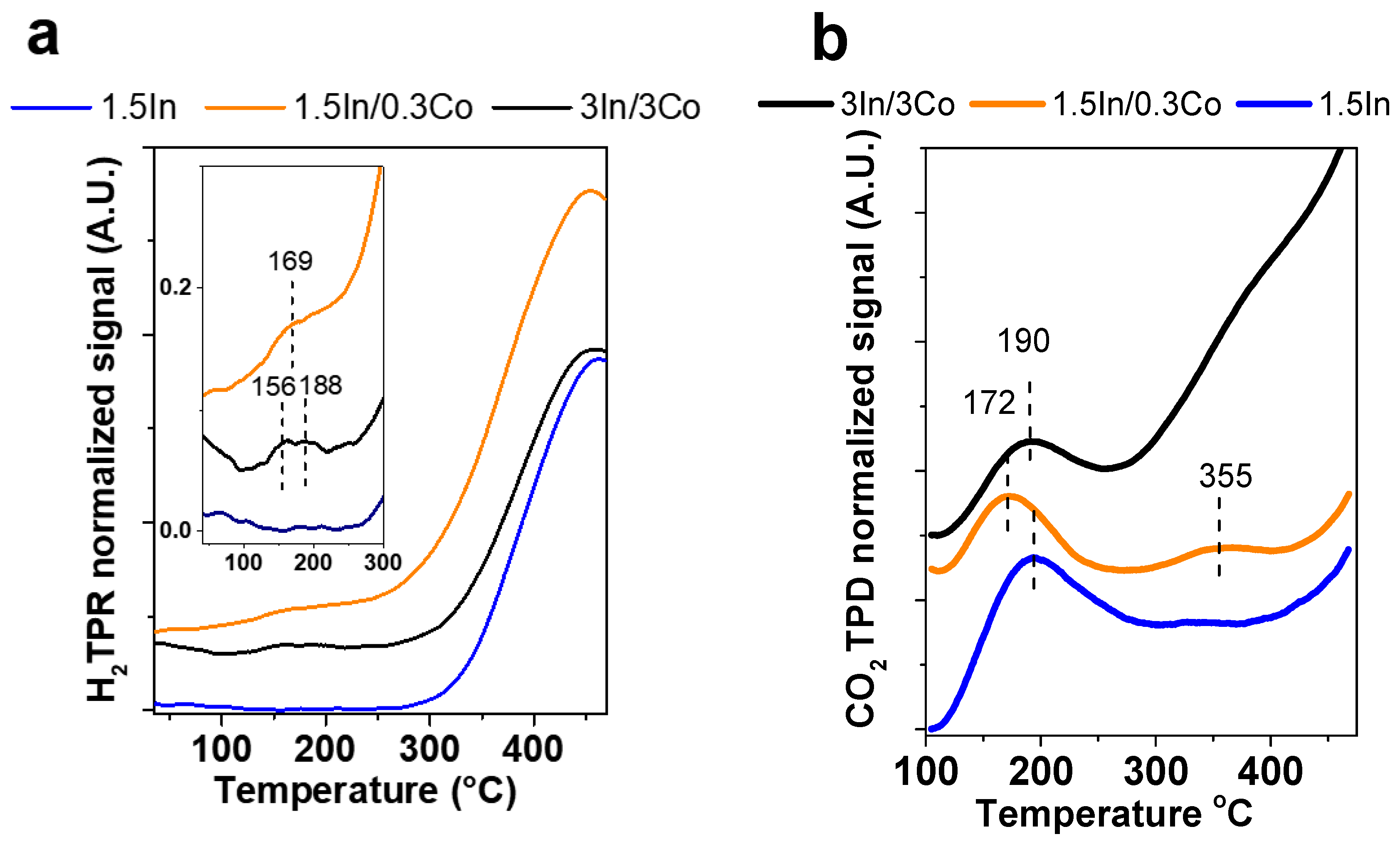 Nanomaterials 13 02996 g007