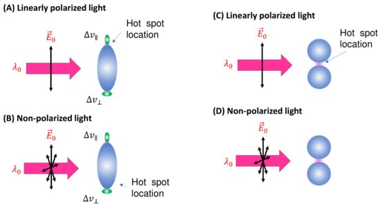 Nanomaterials 13 02998 g003